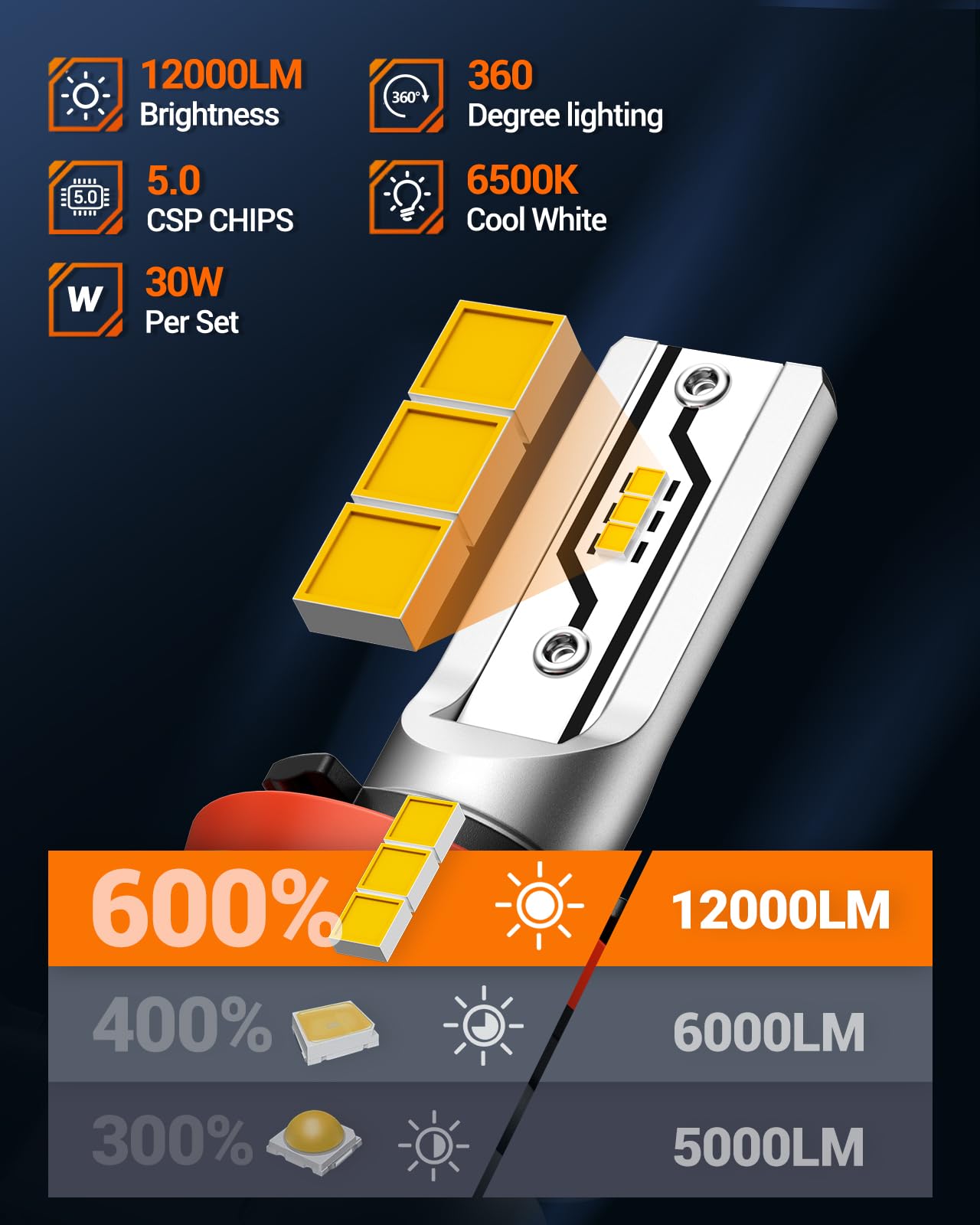 SEALIGHT H11 LED Fog Light Bulbs, 12000LM, 3000K Amber Yellow, 1:1 Size, Compatible with H8 H16, Ideal for Trucks and Cars