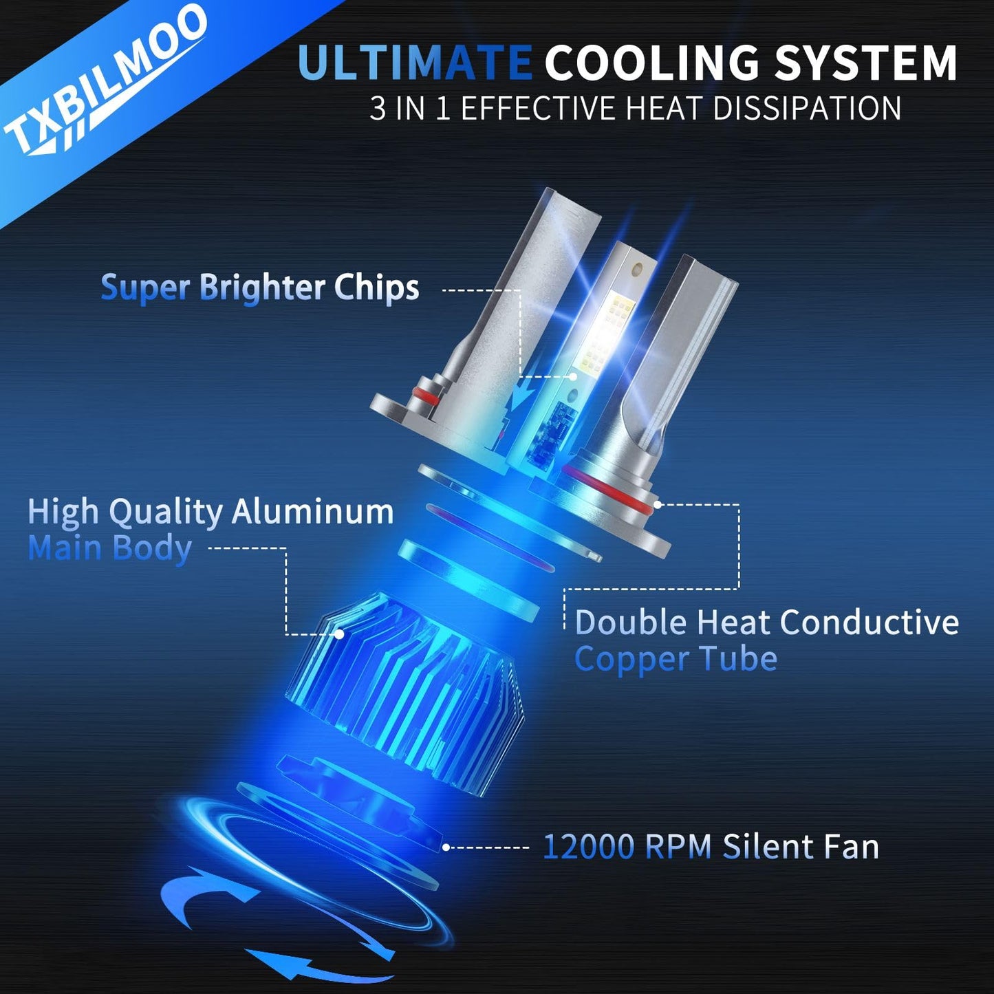 TXBILMOO 9005 9006 High/Low Beam Fog Light Bulbs, 32000LM 6500K White, Aluminum, IP68, Pack of 6