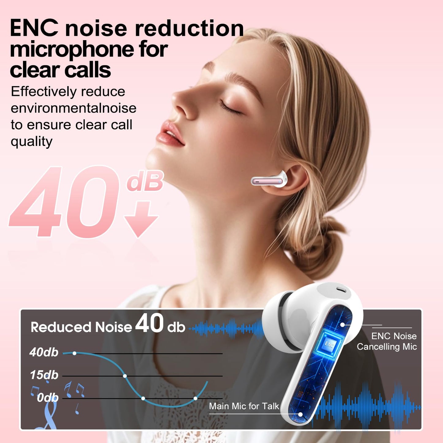 Csasan Ai Translation Earbuds Real Time,3-in-1 Buletooth 5.3 Translator Earbuds with 6 Translation Modes/164 Languages,No Subscription Required Translatior Headphones, Rose