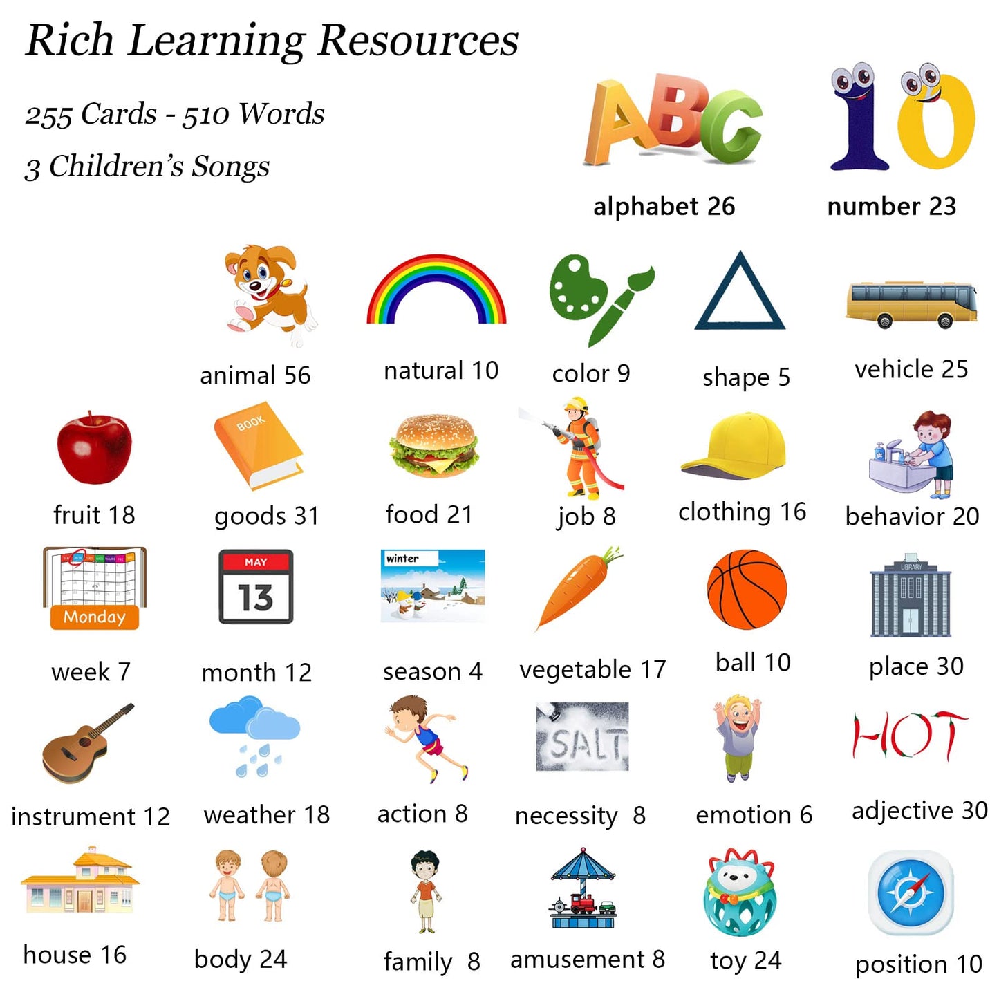 Startcan Talking Flash Cards for Toddlers 1 2 3 4 5, Speech Therapy Toys Autism Toys, ABC 123 Sight Words Etc - 255 Cards-510 Sides, Educational Learning Interactive Toys with Giftable Package