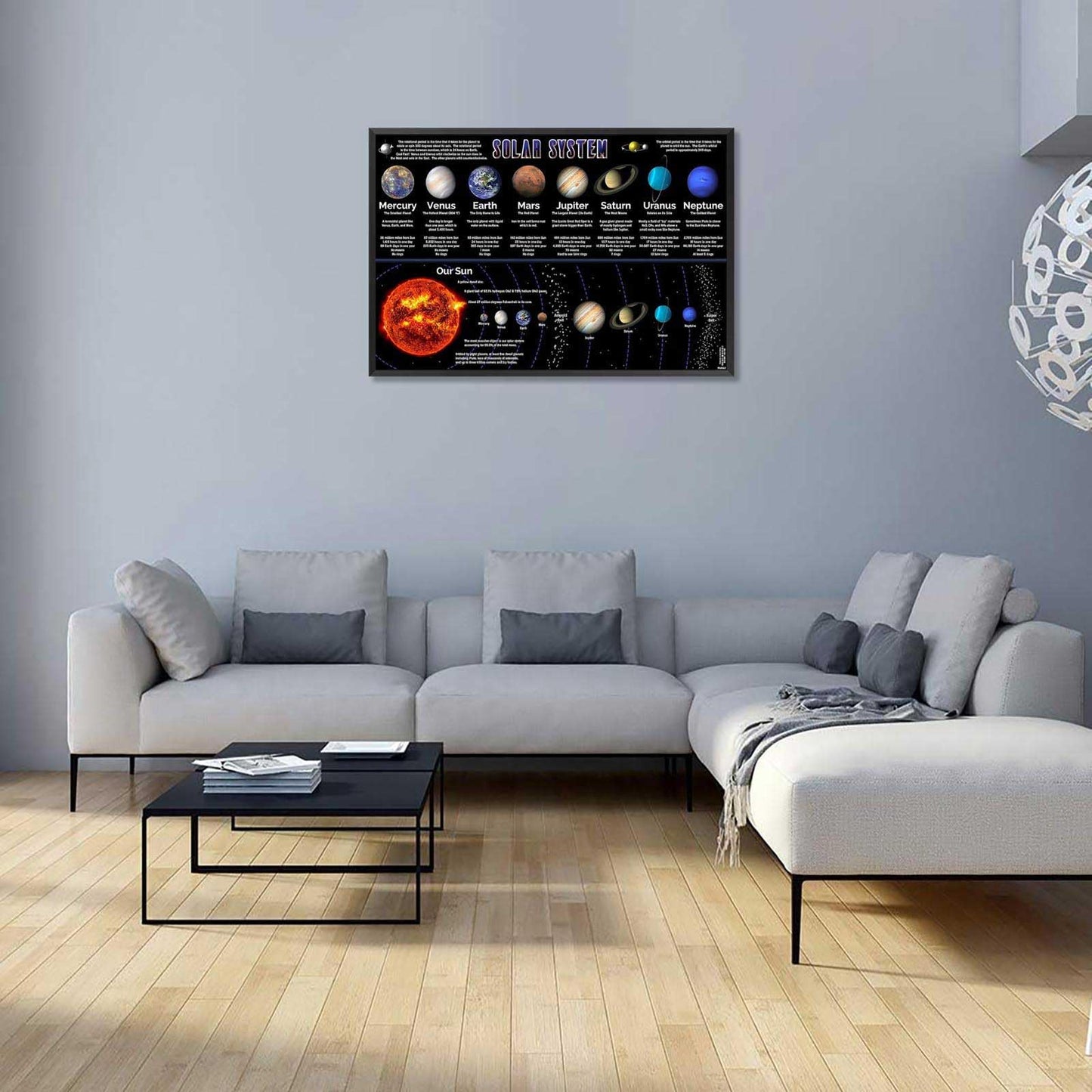 Solar System Educational Planet Poster Universe Infographic Star Life Cycle Astronomy Knowledge Suitable For Living Room Dormitory Bedroom Wall Decoration 16x24in Framed
