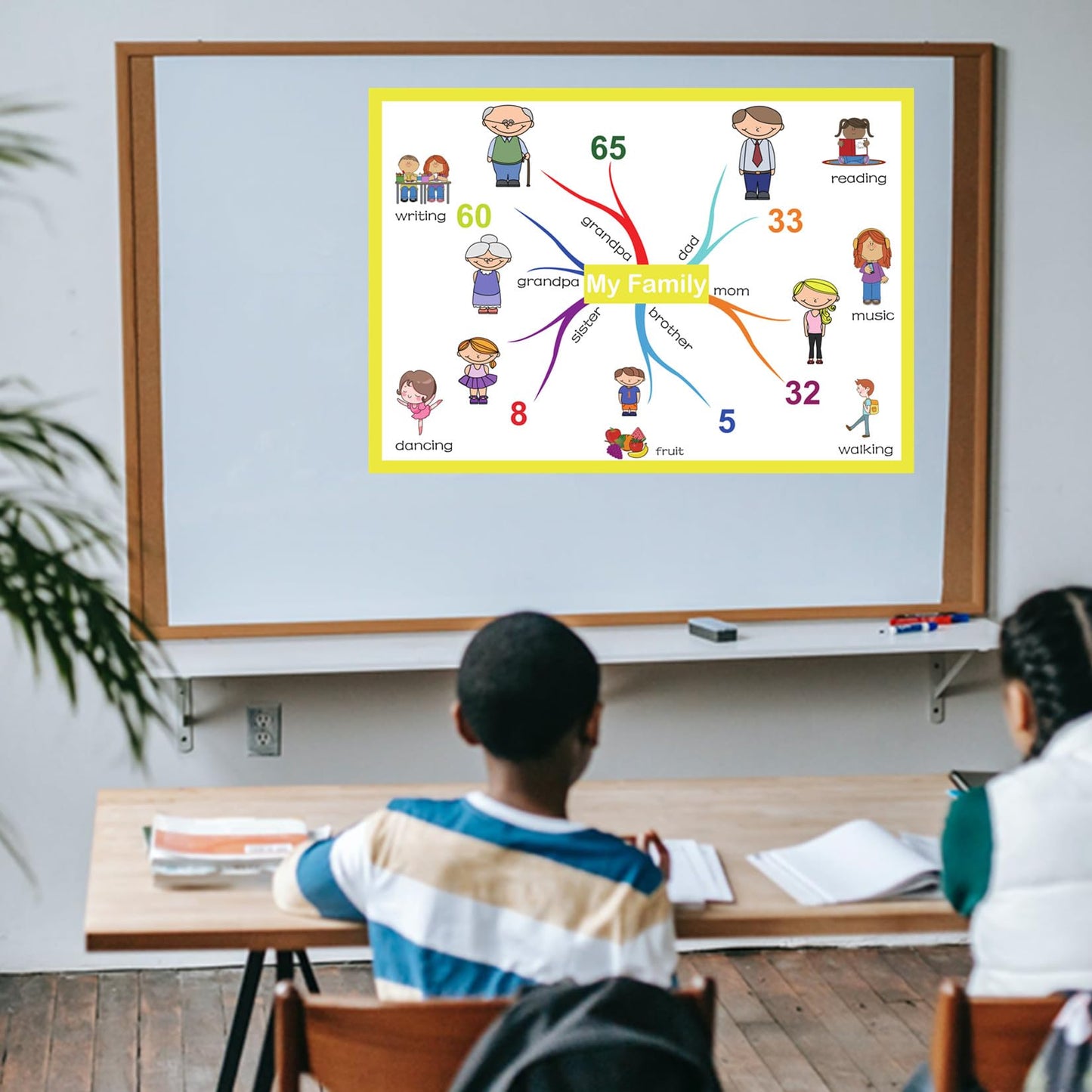 SANTSUN My Family Mind Mapping| Educational Posters for Toddlers and Kids | English Teaching Aid Tool| Handy Wall English Charts Reference for Students| Great for School Classroom Décor(17x24in)
