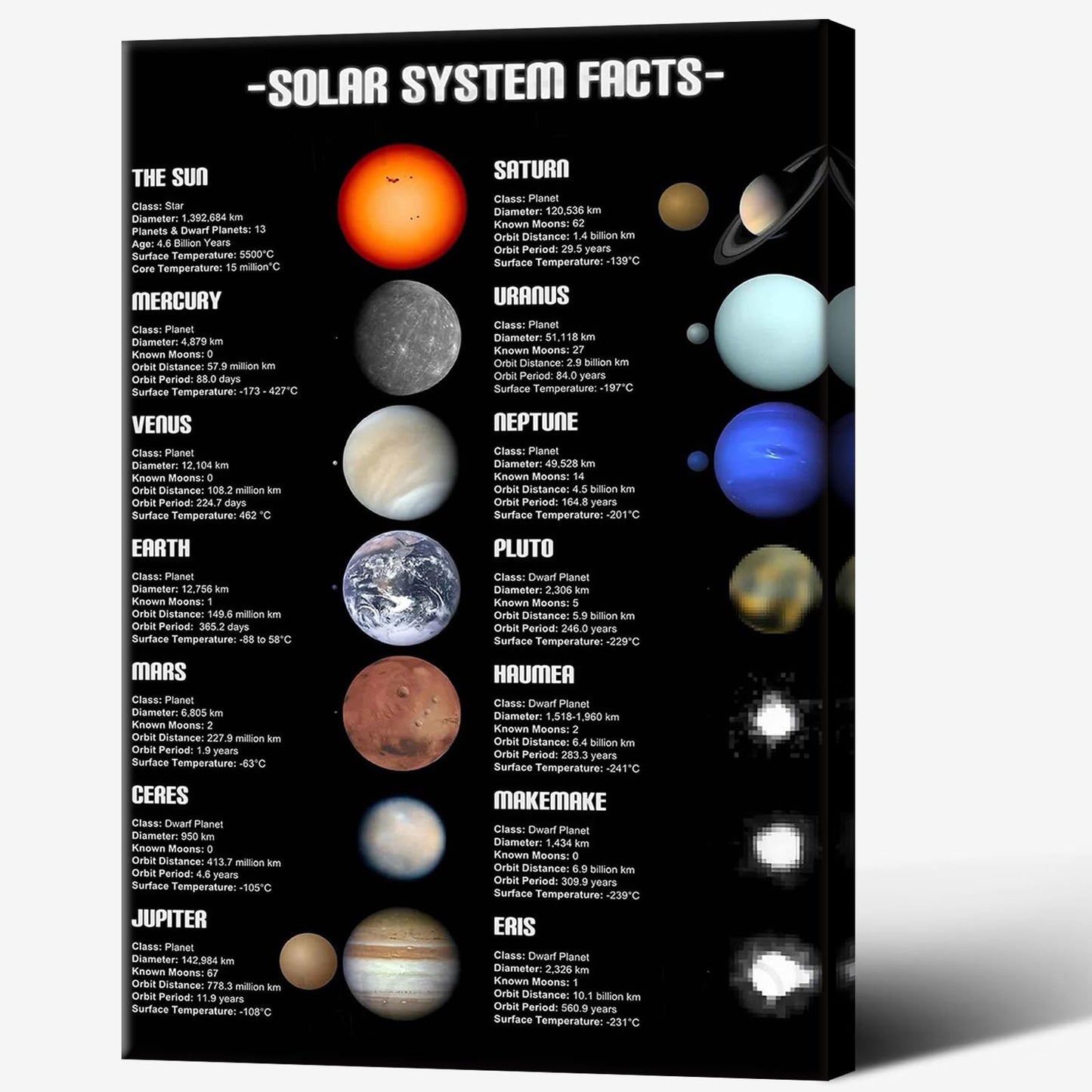 Solar System Educational Planet Poster Universe Infographic Star Life Cycle Astronomy Knowledge Suitable For Living Room Dormitory Bedroom Wall Decoration 16x24in Framed