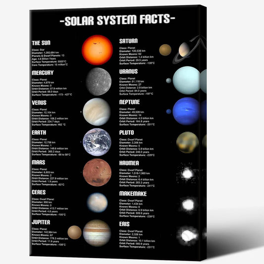 Solar System Educational Planet Poster Universe Infographic Star Life Cycle Astronomy Knowledge Suitable For Living Room Dormitory Bedroom Wall Decoration 16x24in Framed