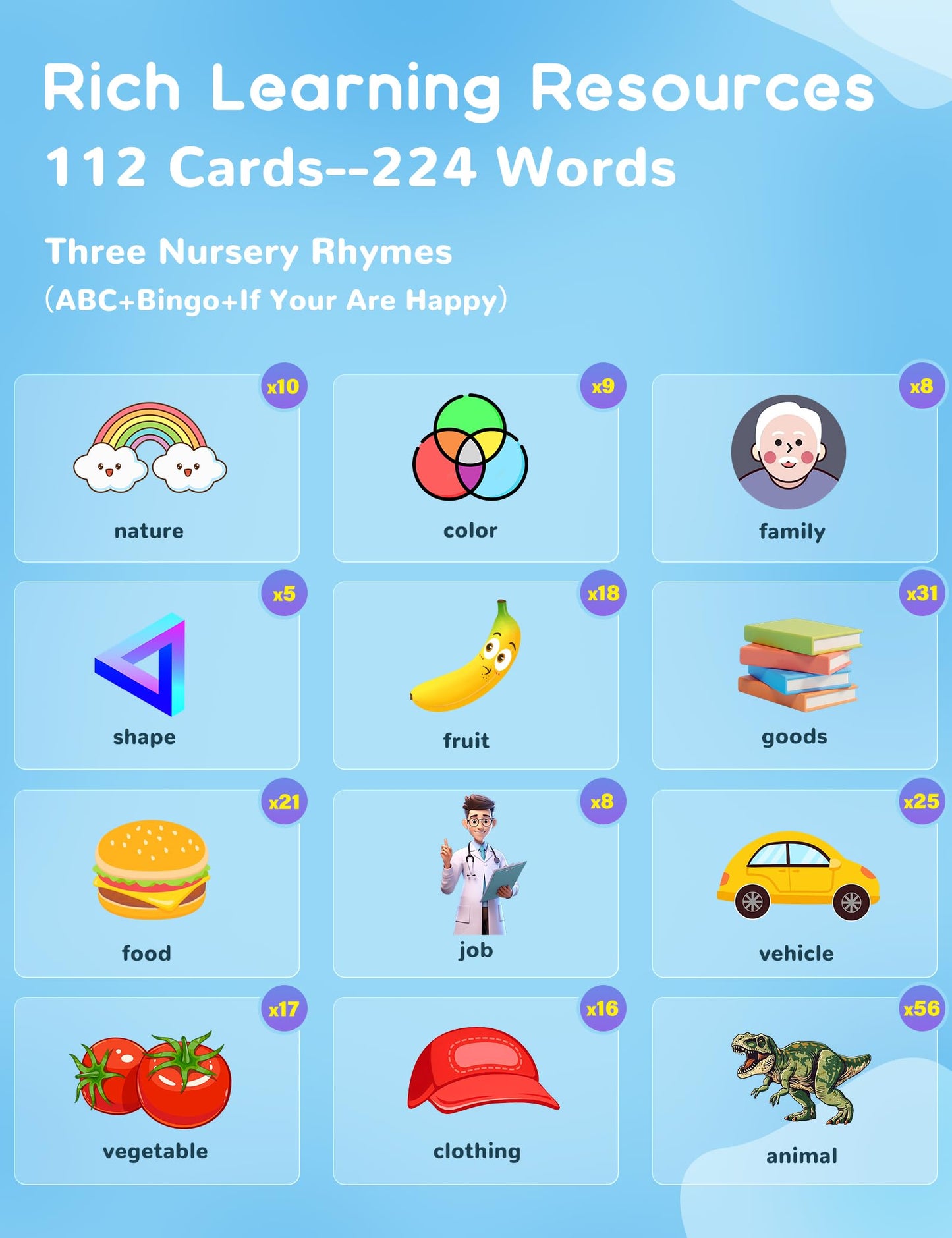 Portuguese and English Talking Flash Cards for Toddlers, 224 Sight Words Bilingual Learning Toys for Kids, Autism Pocket Speech Therapy Toys, Brazil Português Vocabulary Educational Flashcards