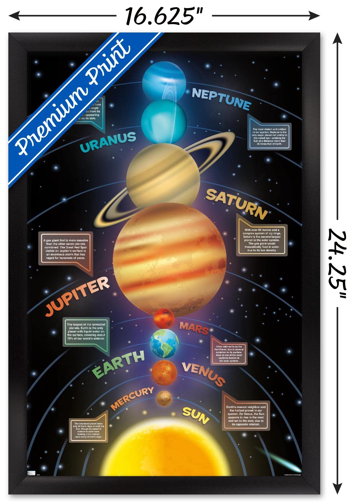 Trends International Solar System 2023 Wall Poster, 22.4L x 14.7W, Black Framed Version