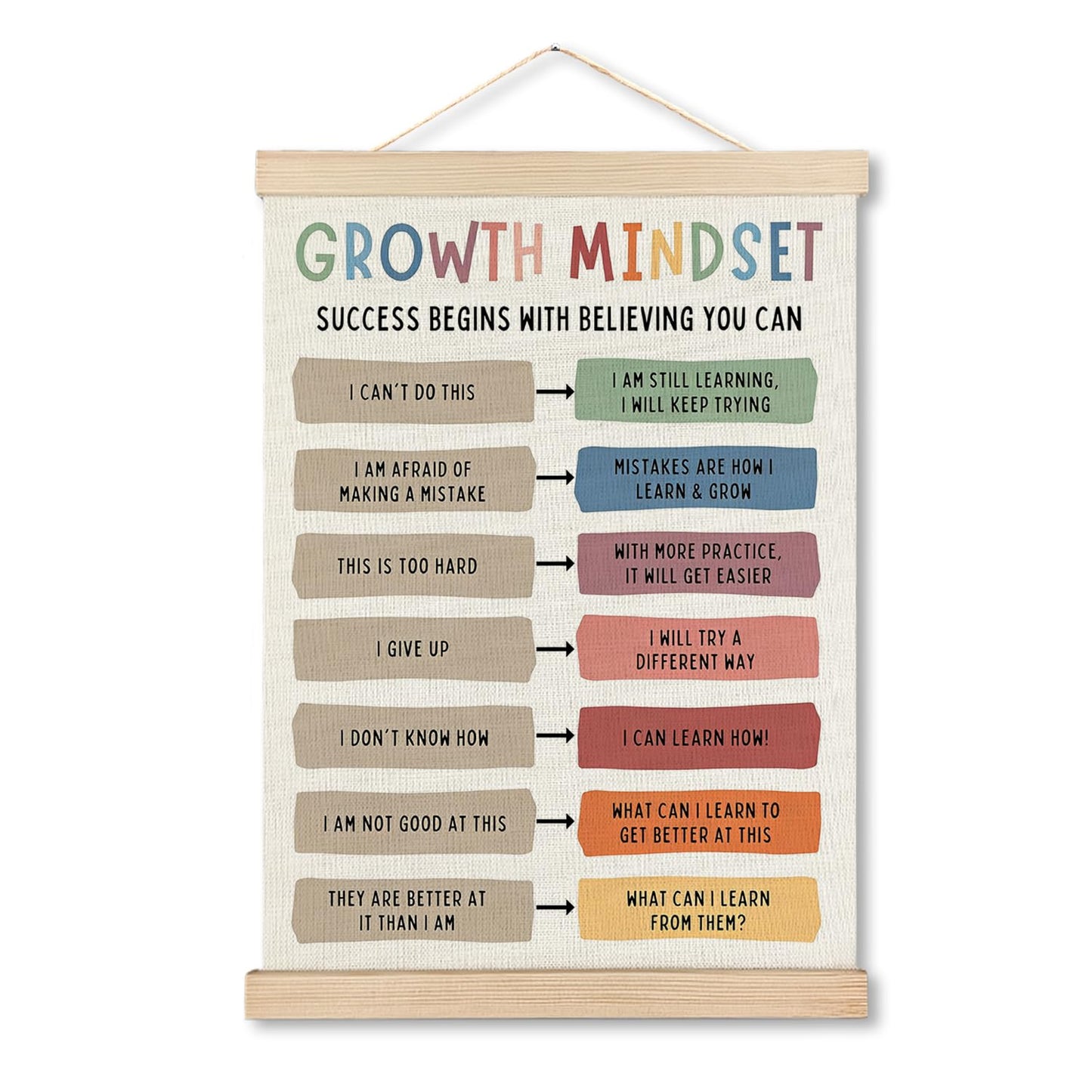 IAFQWDS Mental Health Growth Mindset Wall Art Hanging Poster Framed, Positive Affirmations Wall Decor Prints for Kids Room Classroom Playroom Calming Corner School Counselor Therapy Office, 12x16 Inch