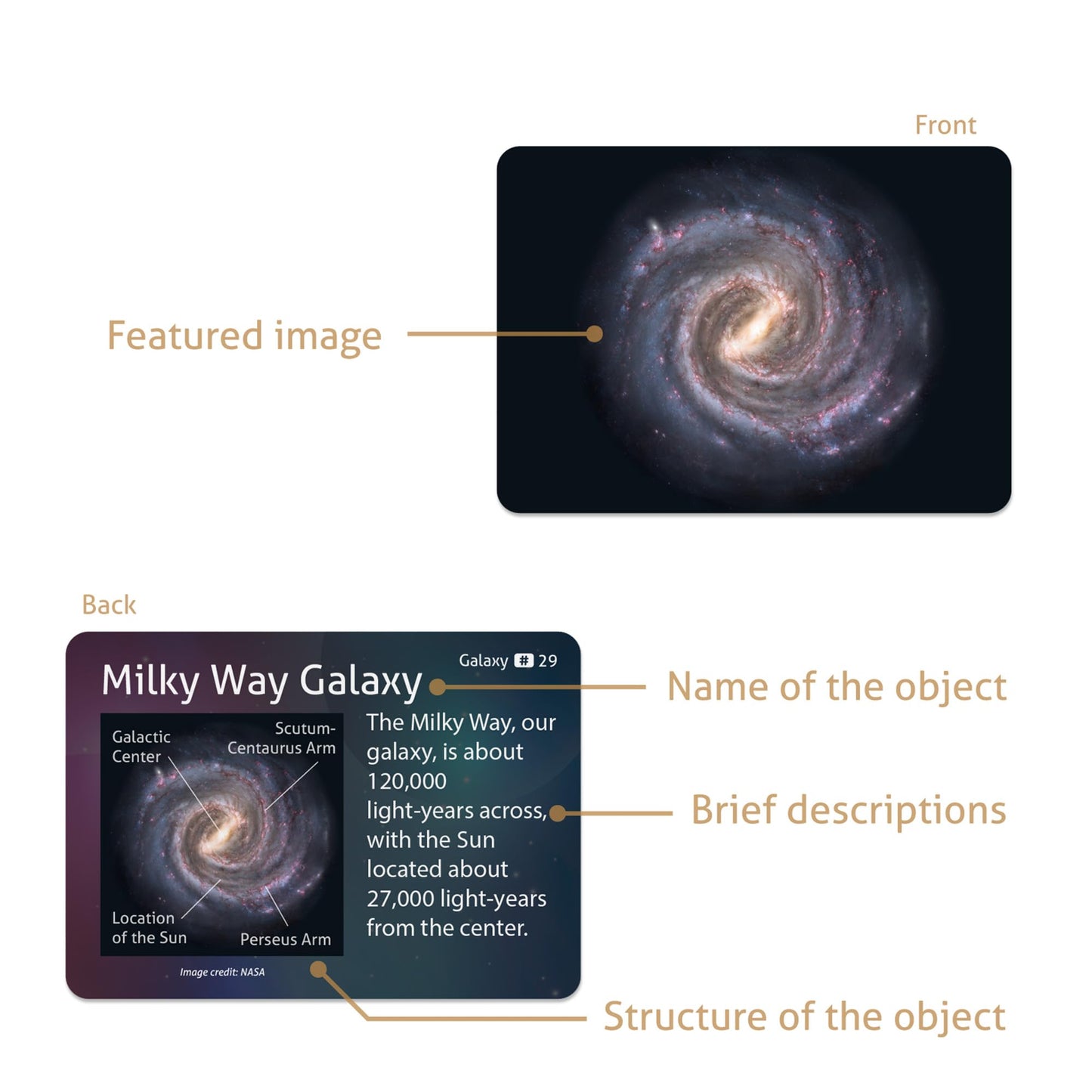CARDDIA | Astronomical Objects STEM Educational Flashcards (Including Solar System Planets, Minor Planets, Satellites, Galaxies, Clusters, Nebulae...)