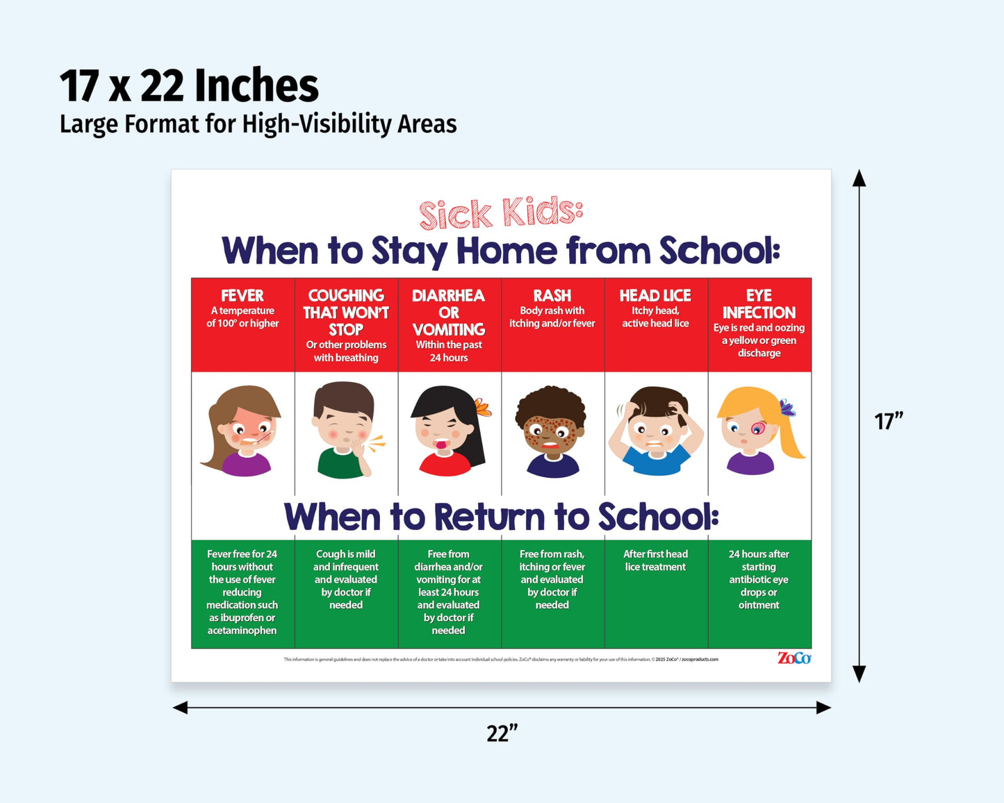 ZOCO – Sick Kids: When to Stay Home from School Poster – Laminated 17x22 – Childcare Supplies, Health Policy Signs – Pediatric Nurse Office & Home Daycare Essentials