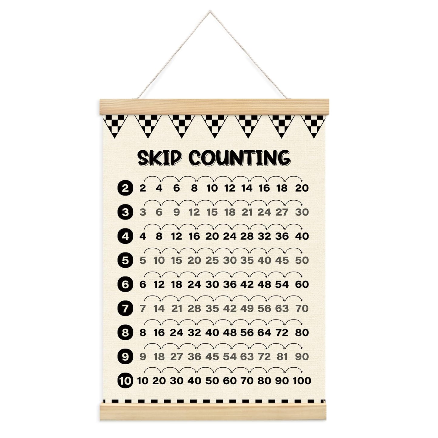 Multiplication Chart Homeschool Organization Math Posters,Car Checkered Skip Counting Chart Educational Math Wooden Poster Hanger, Times Table Charts, Educational For Homeschool Grade School Classroom Preschool Kindergarten Posters Hanger Frame