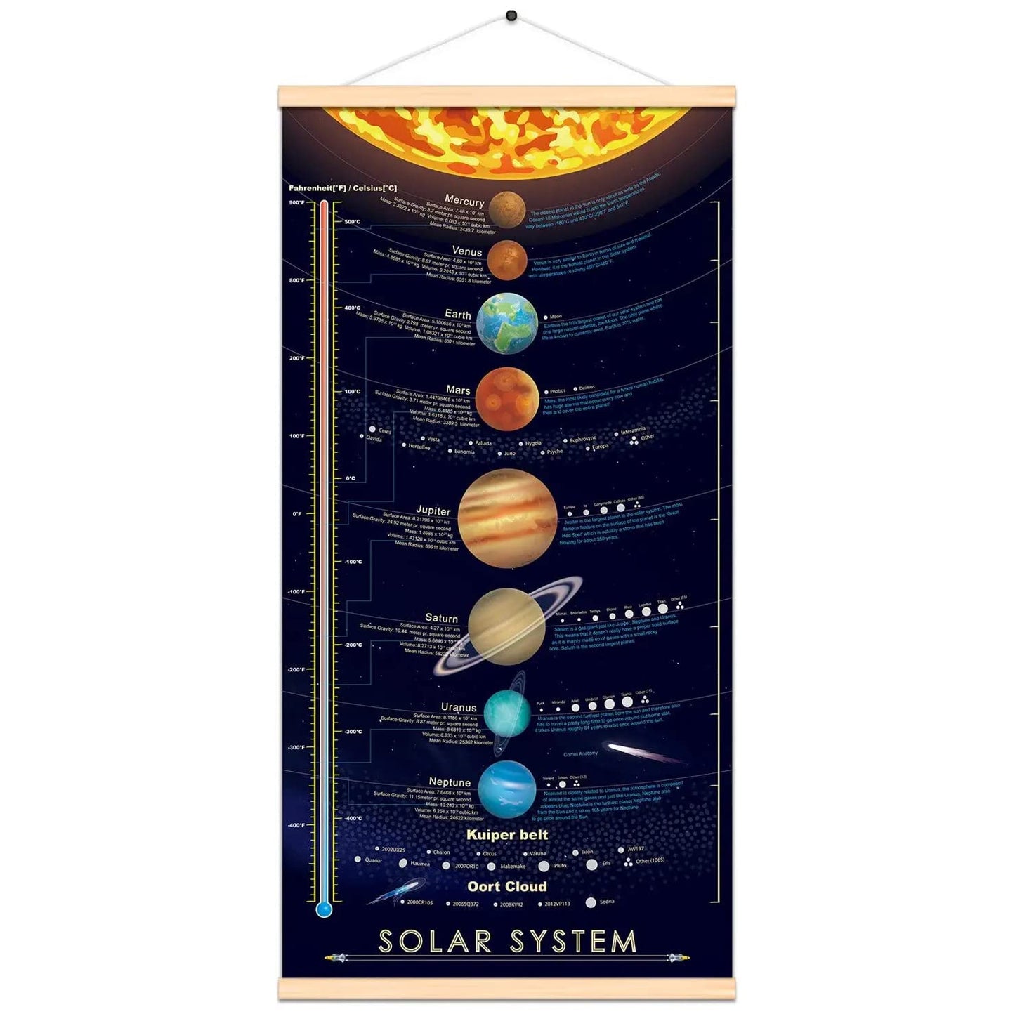 windfirestore Solar System Space Print Poster Outer Planets Painting Kids Astronomical Education Wall Art Decor 16x31 inch (canvas with frame)