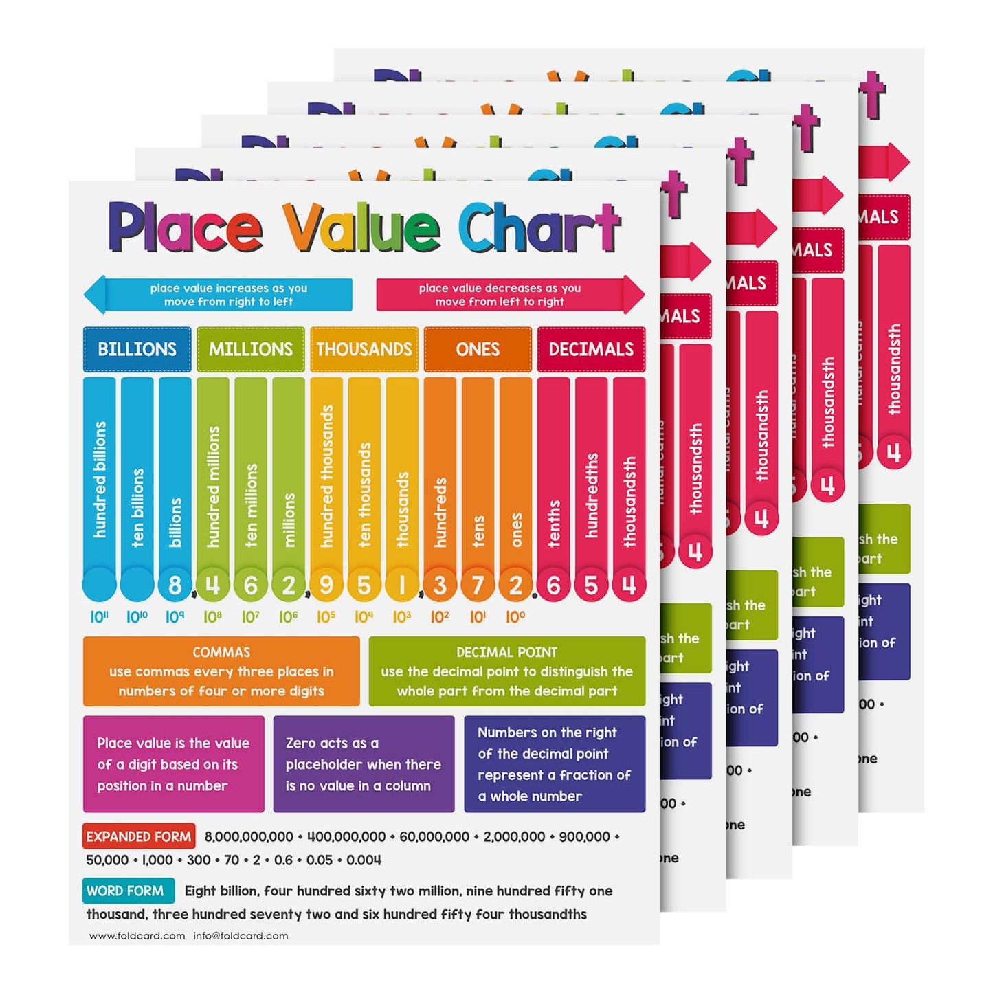 Educational Charts for Preschool to Grade 1 – Bright and Colorful Educational Visual / Learning Aid Poster for Classroom or Home | Glossy Durable Cardstock | 8.5" x 11" | 5 per Pack (Place Value)