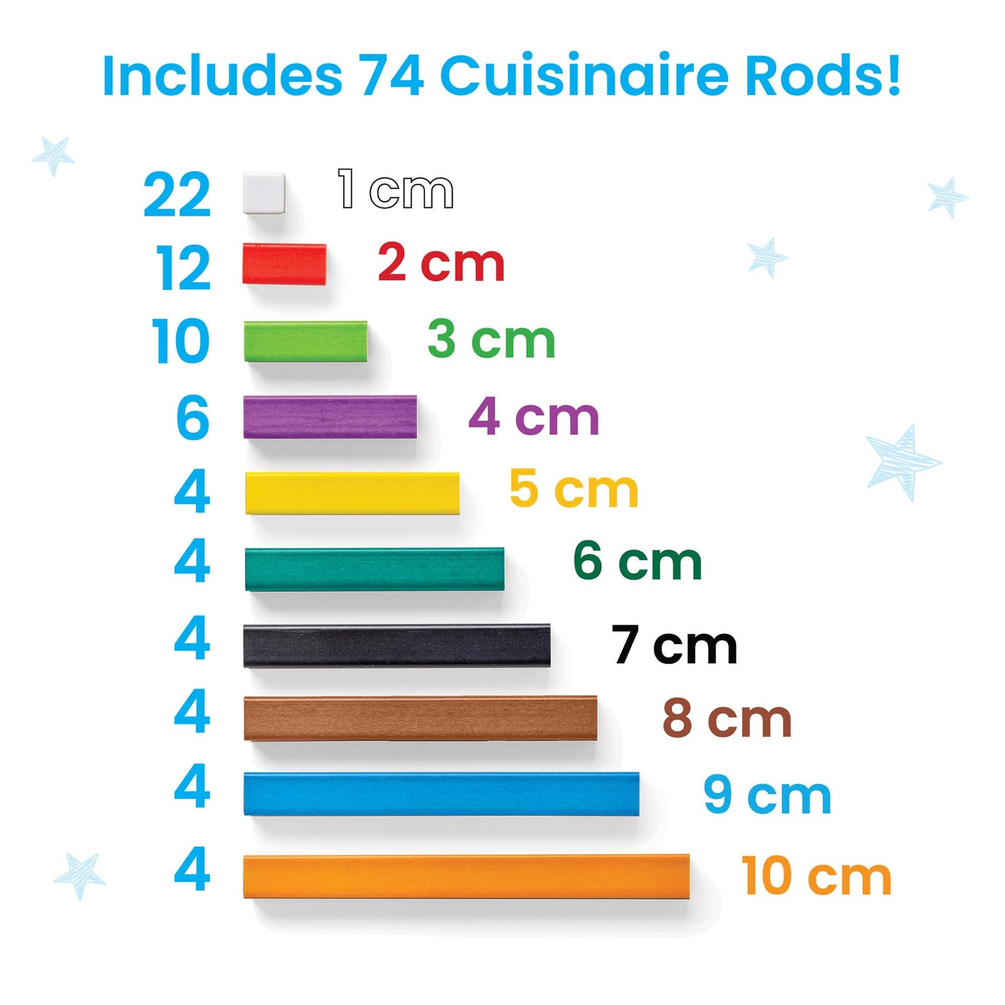 hand2mind Cuisenaire Rods: Early Math Activity Set – Teaching Fraction Bars, Montessori Math Manipulatives, Math Teacher Must Haves Elementary, Kindergarten Homeschool Supplies