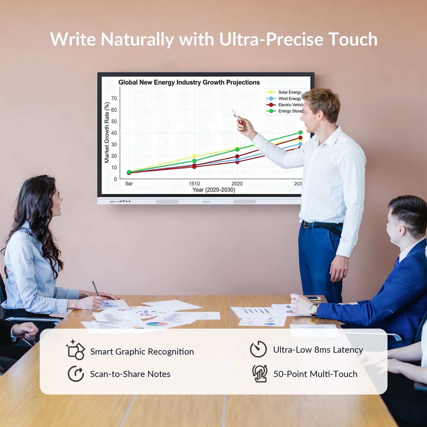 NEWORK Smart Board, 55" Interactive Whiteboard with Google EDLA, Built-in Digital Whiteboard, Wireless Casting, Split-Screen & Unlimited Canvas for Business and Education (Wall Mount Included)