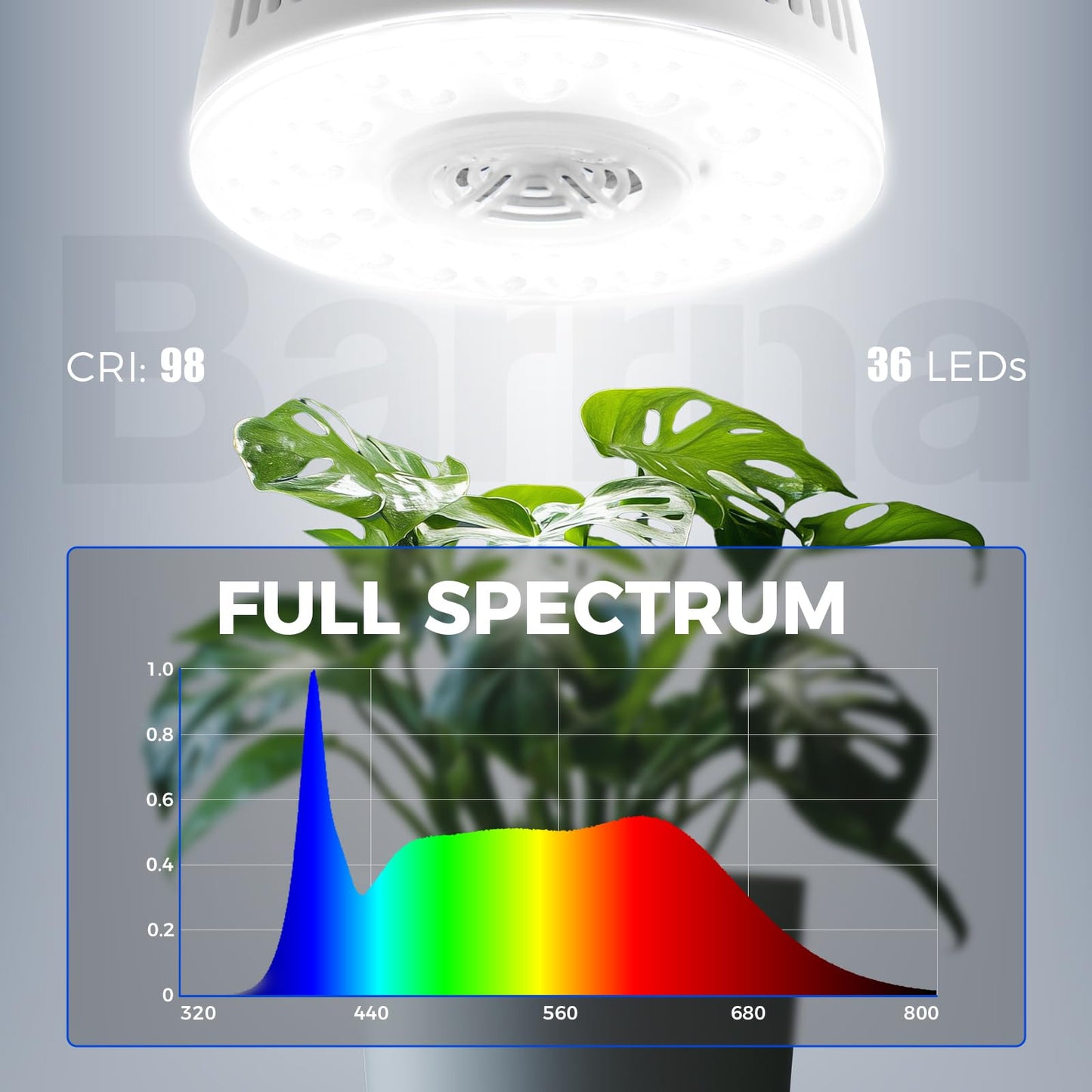 Barrina OG09 Puck LED Grow Light, 5000K, 18W (2 x 9W), Aluminum, 2 Packs