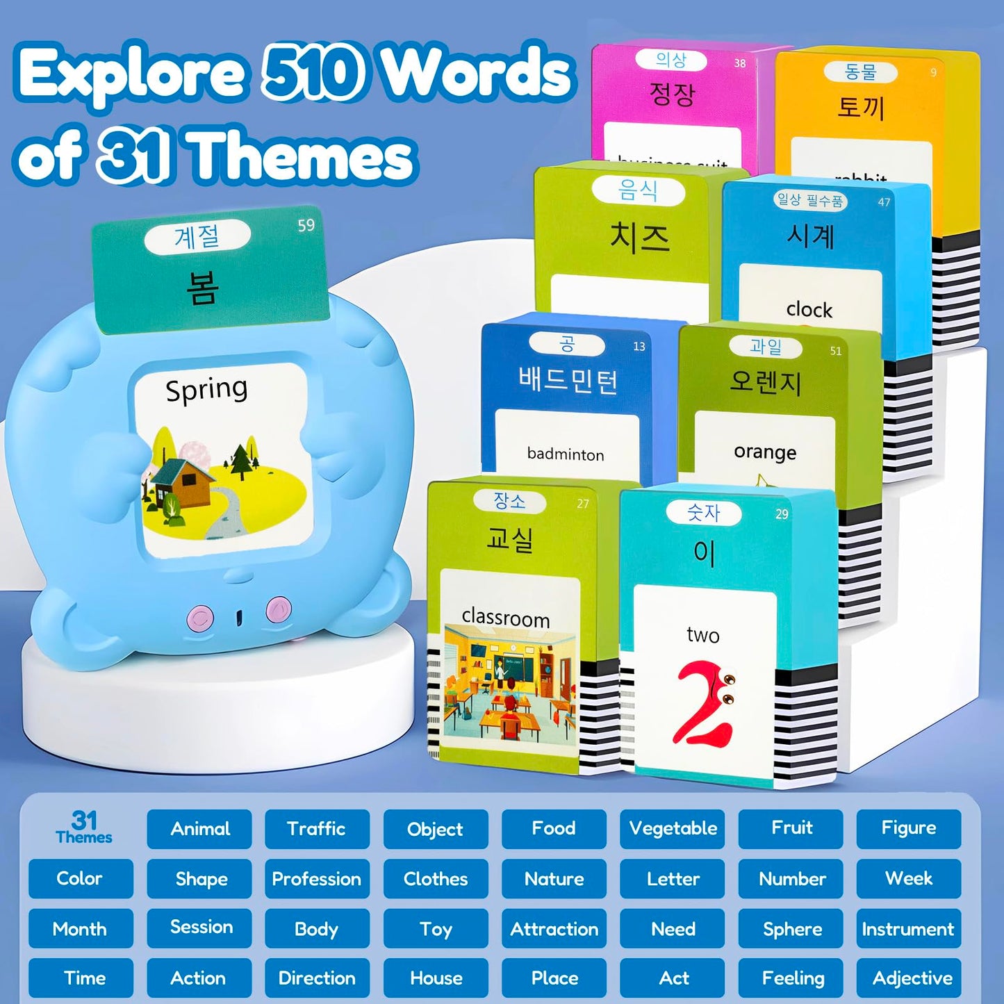 MoLingvora Bilingual Talking Flash Cards for Kids - Korean English Flashcards Children Adults, 510 Sight Words, ABC Alphabet, Pocket Speech for Toddlers, Audible Sensory Toys (Korean, Blue)