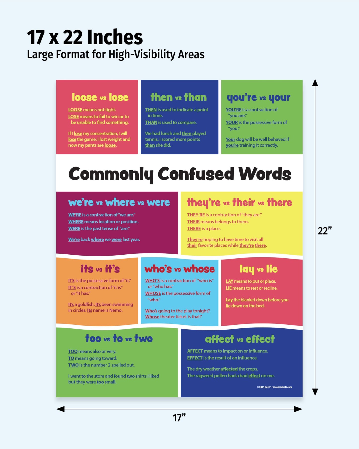 ZOCO – Commonly Confused Words Poster – Homophones & Grammar Anchor Chart for ELA Class – Laminated 17x22 – English Teacher Supplies for Middle & High School Classroom