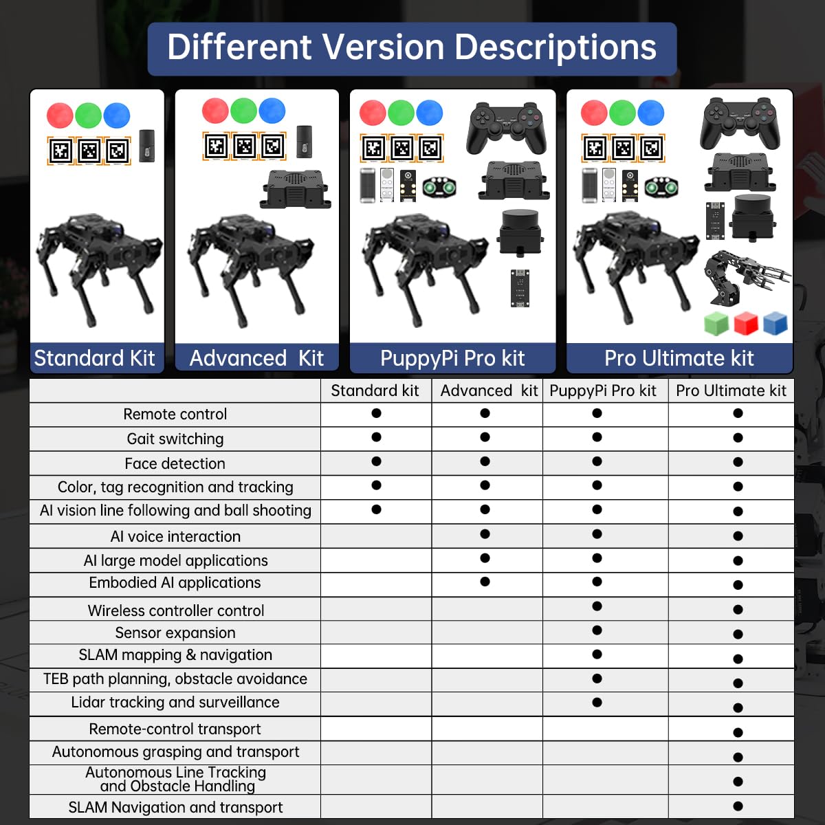 PuppyPi ROS2 Robot Dog with ChatGPT Large AI Models AI Embodied Intelligence Robotic Dog Vision Scene Voice Command Understanding Bionic Quadruped ROS Education Robot, Advance & RaspberryPi5 4GB