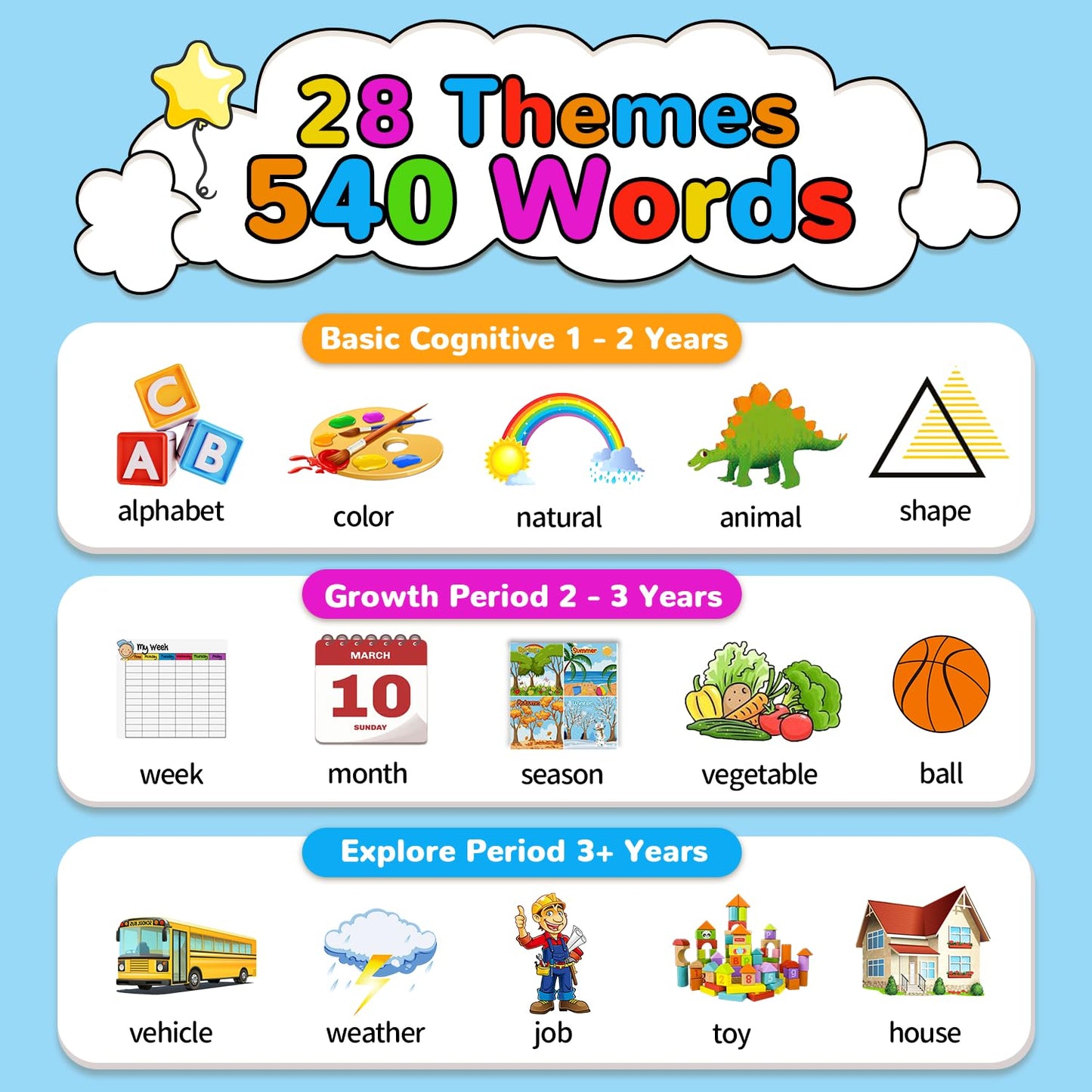 Kidzdo 520 ABCs Talking Flash Cards, Easter Stuff Birthday Gifts for 2 3 4 5 6 Year Old Boys Girls, Early Education Learning Toys, Autism Sensory Toys for Autistic Kids Ages 2-6, Blue