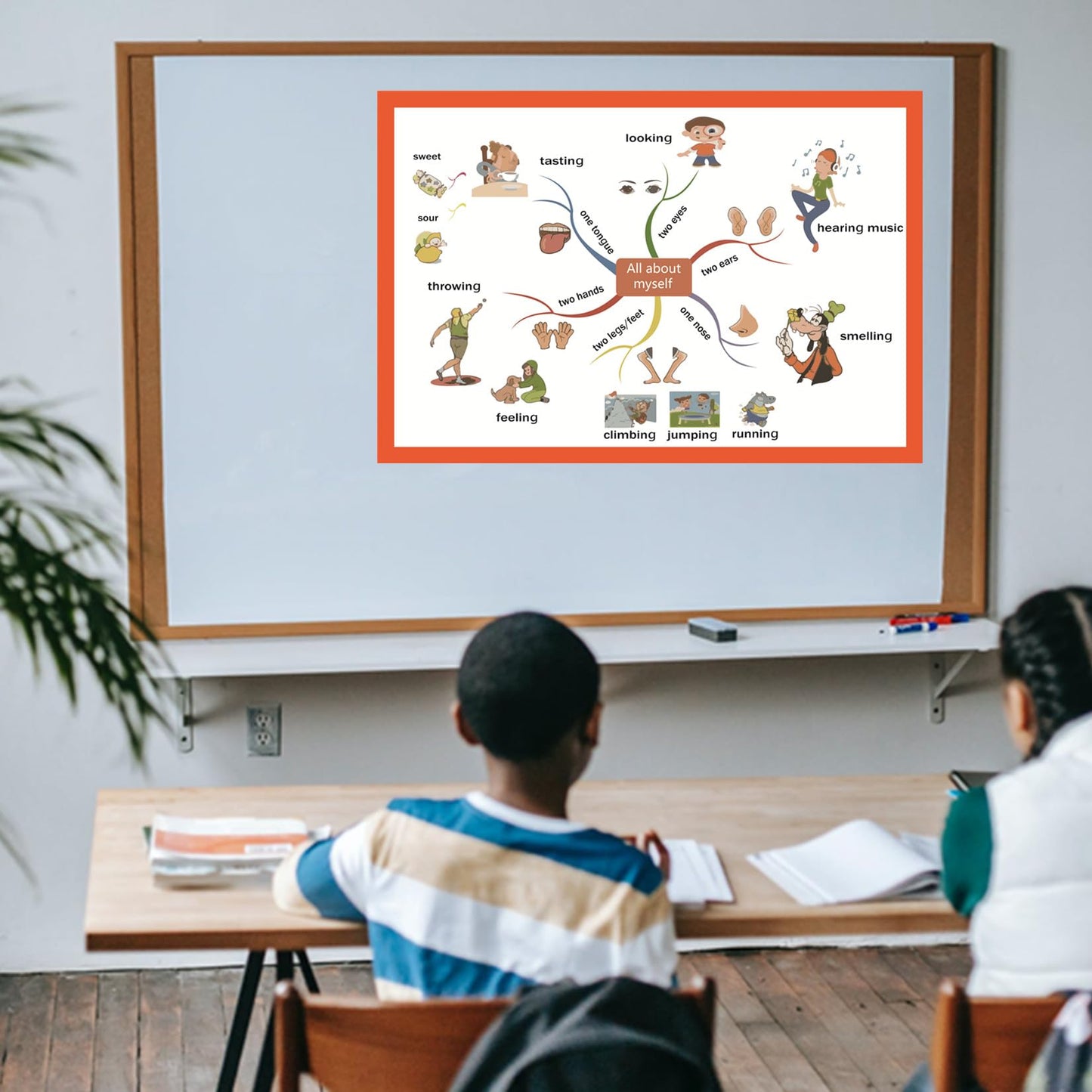 All about myself body Mind Mapping| Educational Posters for Toddlers and Kids | English Teaching Aid Tool| Handy Wall English Charts Reference for Students| Great for School Classroom Décor(17x24in)