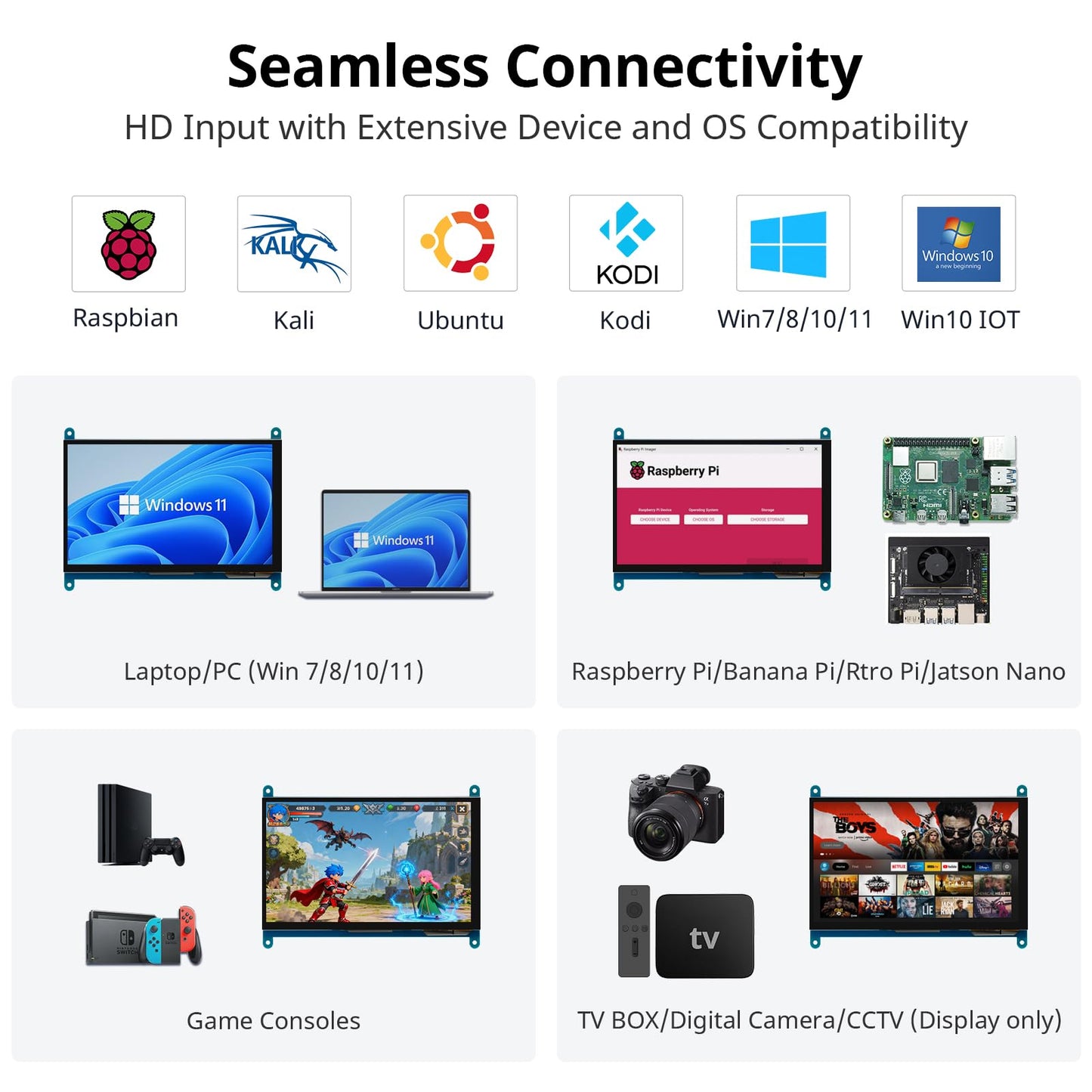 ELECROW 7 Inch 1024×600 Touchscreen for Raspberry Pi: IPS Capacitive Touch Screen LCD Display, Mini Portable Monitor Compatible with Raspberry Pi 5/4/3 BB Black Banana Pi Windows 11/10/8/7 Driver Free
