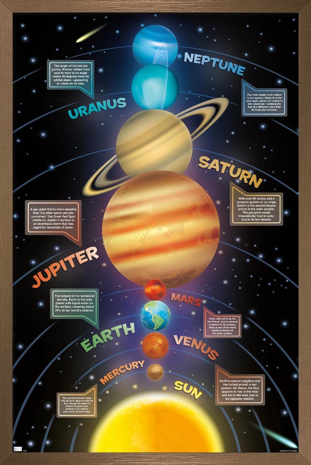Trends International Solar System 2023 Wall Poster, 34L x 22.4W, Bronze Framed Version