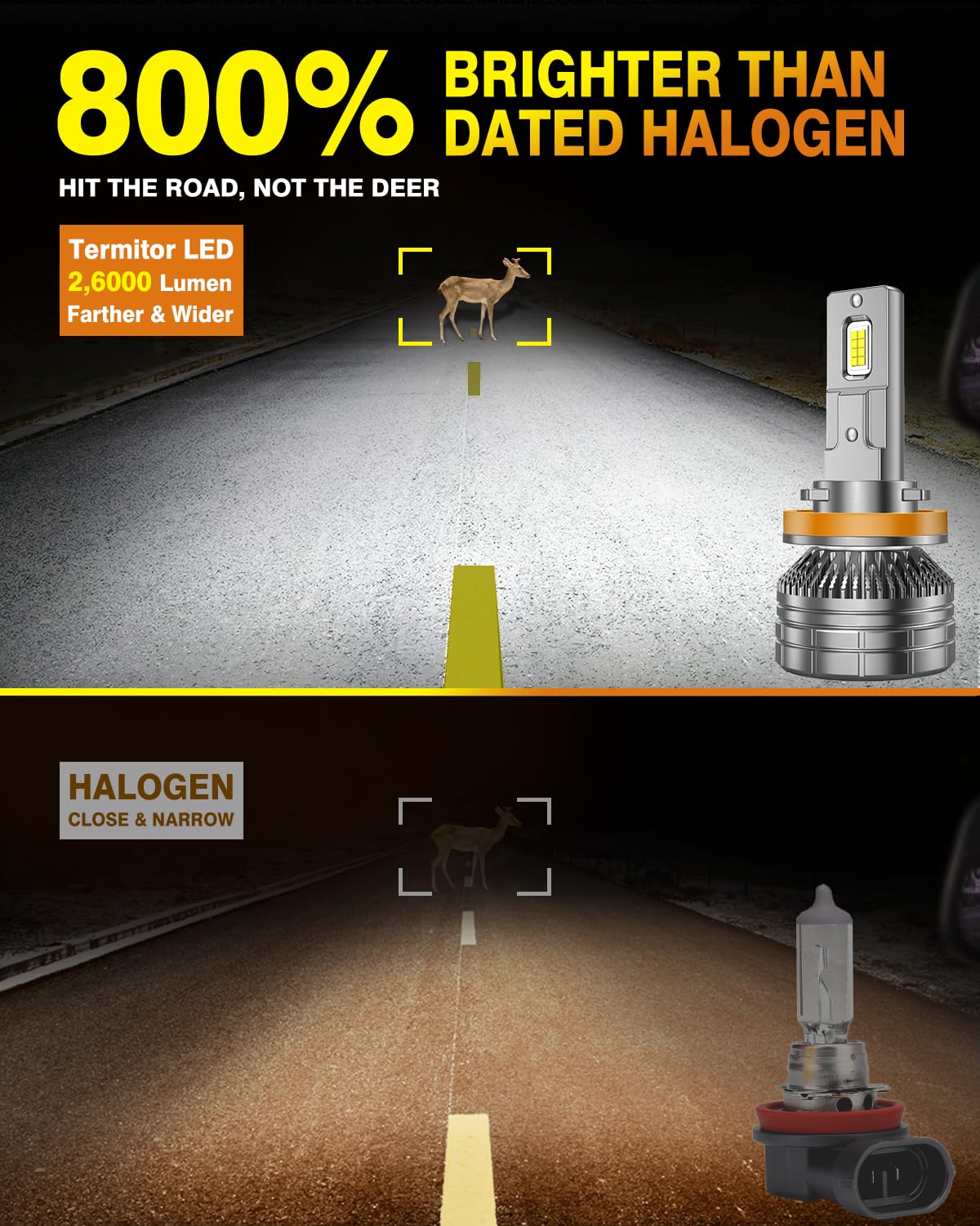 Termitor H11/H8/H9 Bulb, 60,000 Hours Life, 800% Brightness, 6500K Cold White Light, IP68 Waterproof, 2-pcs