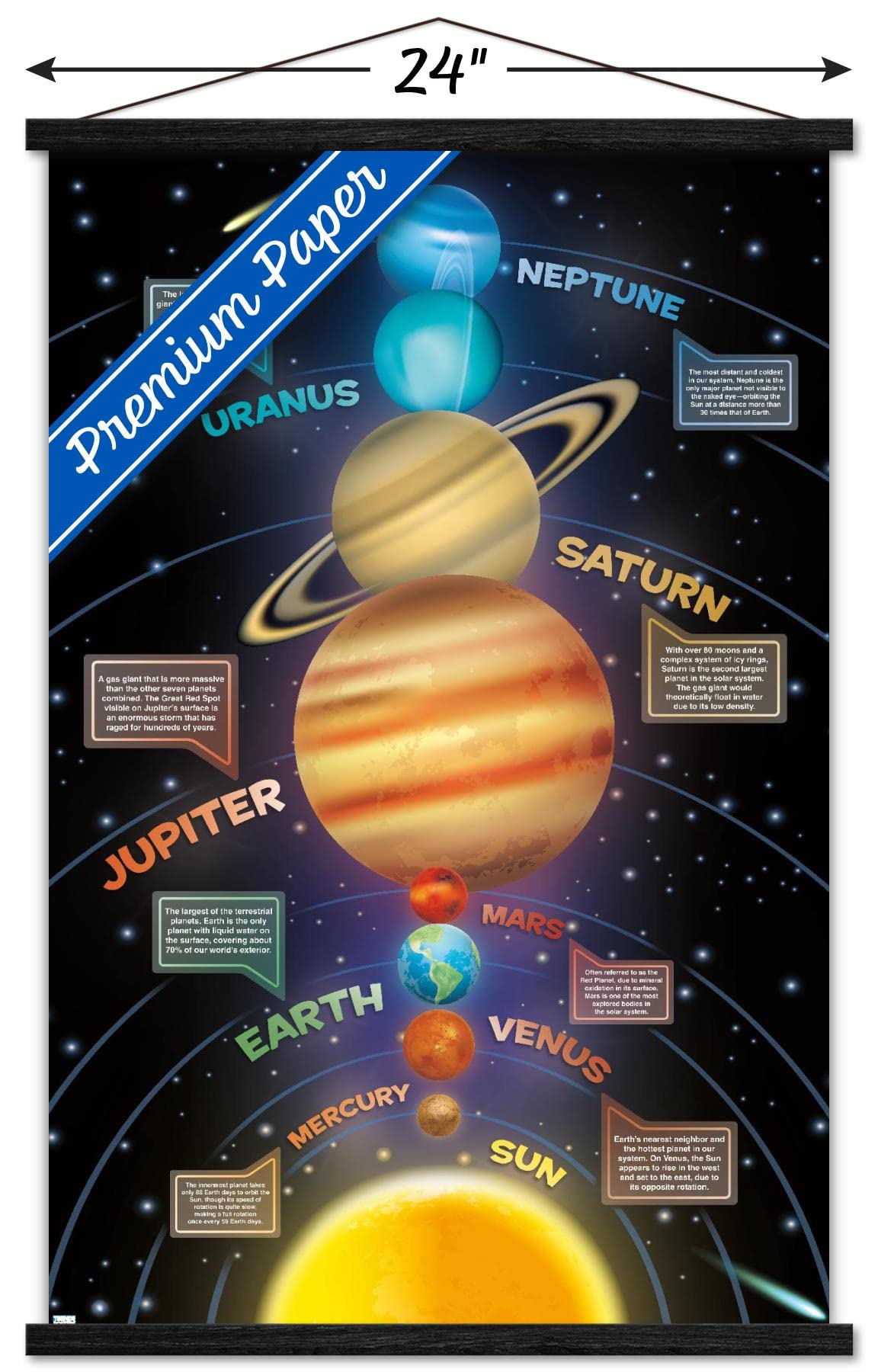 Trends International Solar System 2023 Wall Poster with Magnetic Frame, 34L x 22.4W, Premium Print and Black Hanger Bundle