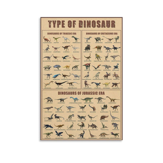 CYPGTBCK Vintage Dinosaur Poster Type of Dinosaur Canvas Art Poster And Wall Art Picture Print Modern Family Bedroom Decor Posters 12x18inch(30x45cm)