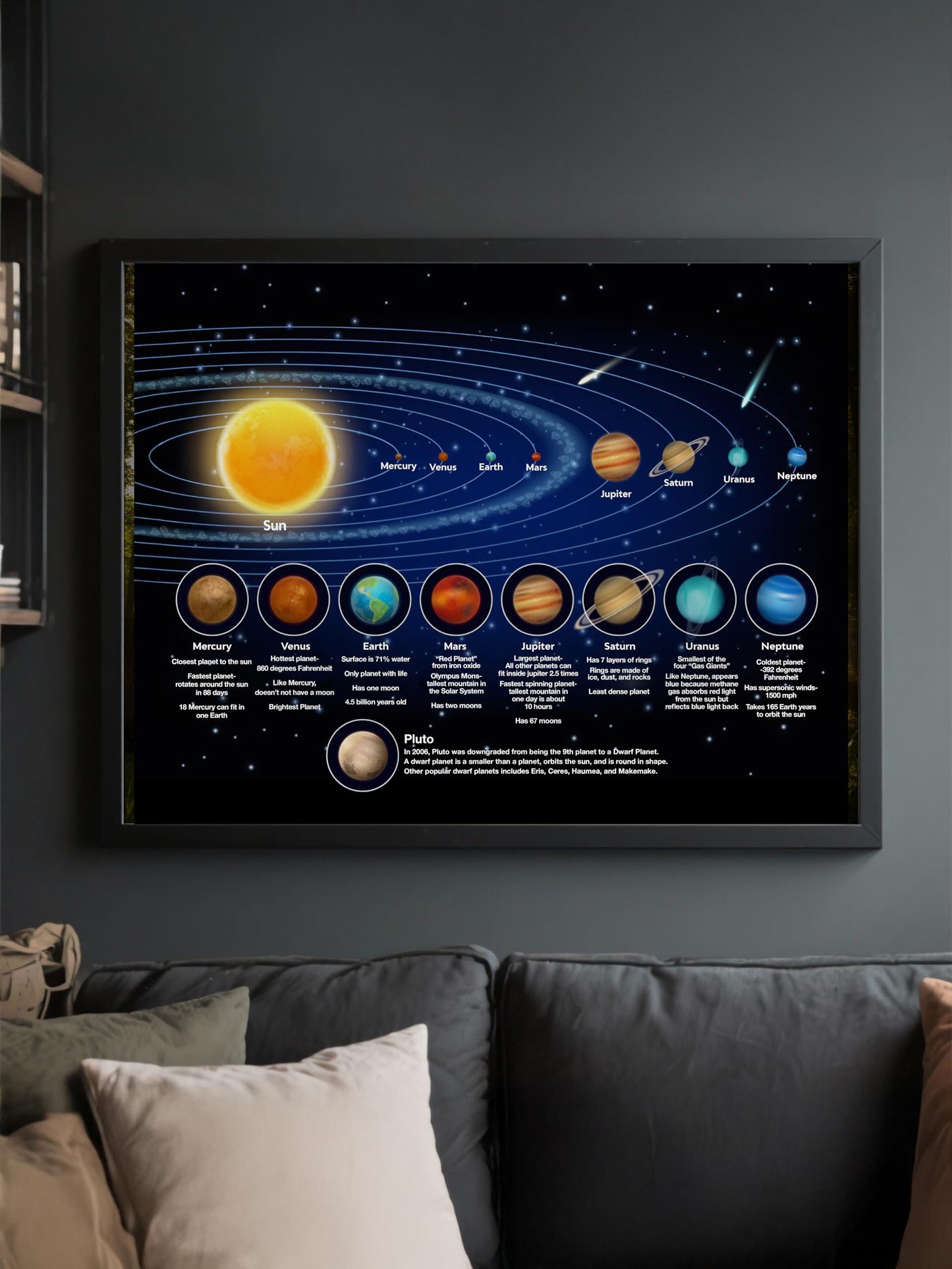 AMERICAN LUXURY GIFTS Cartoon Planets Solar System - Vibrant Educational Space Wall Art - Kids Nursery Playroom Classroom Decor - 11x14 Unframed Print