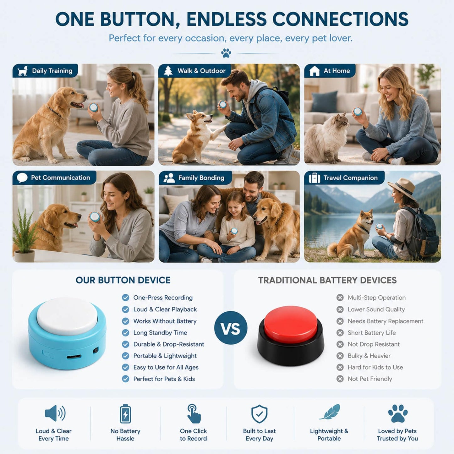 Set of 4 Small Voice Recording Buttons, Loud Clear Dog Cat Recorder for Animal Communication, Blue Pet Training Talking Buzzer, Rechargeable 30s Record & Playback Starter Set for Home Office