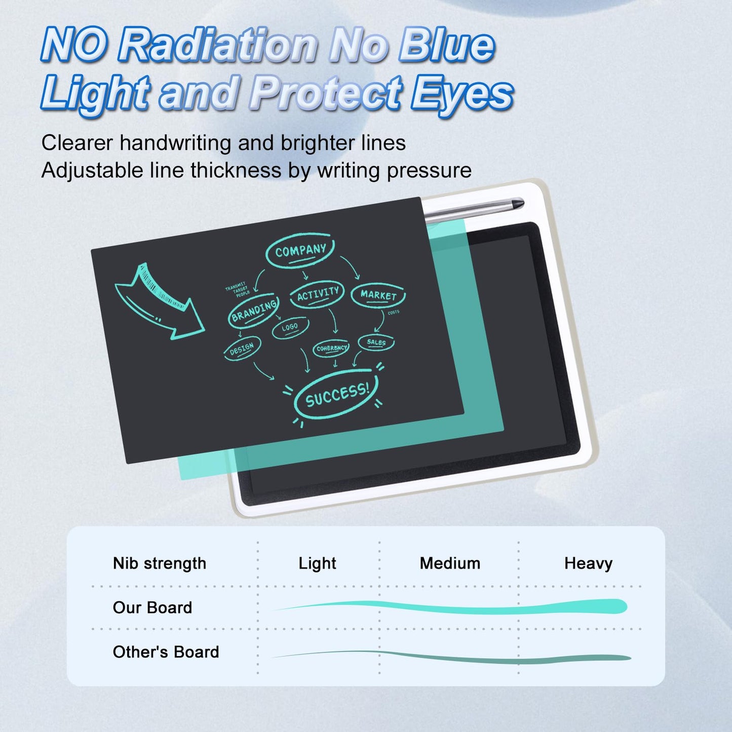 10 inch LCD Writing Tablet Electronic Handwriting Pad Doodle Board with Leather Protective Case for Adults at Home Office Bussiness (OffWhite)