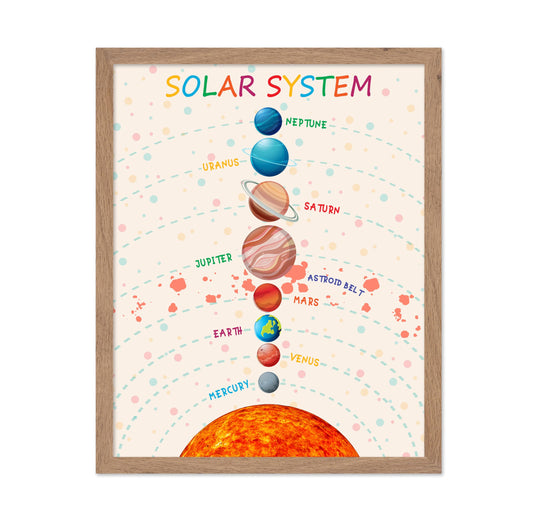 Poster Master Solar System Print - Planets Poster - Learning Materials Art - Educational Wall Design - Gift for Students & Teacher - Decor for Classroom, Library or Nursery - 11x14 Beige Framed