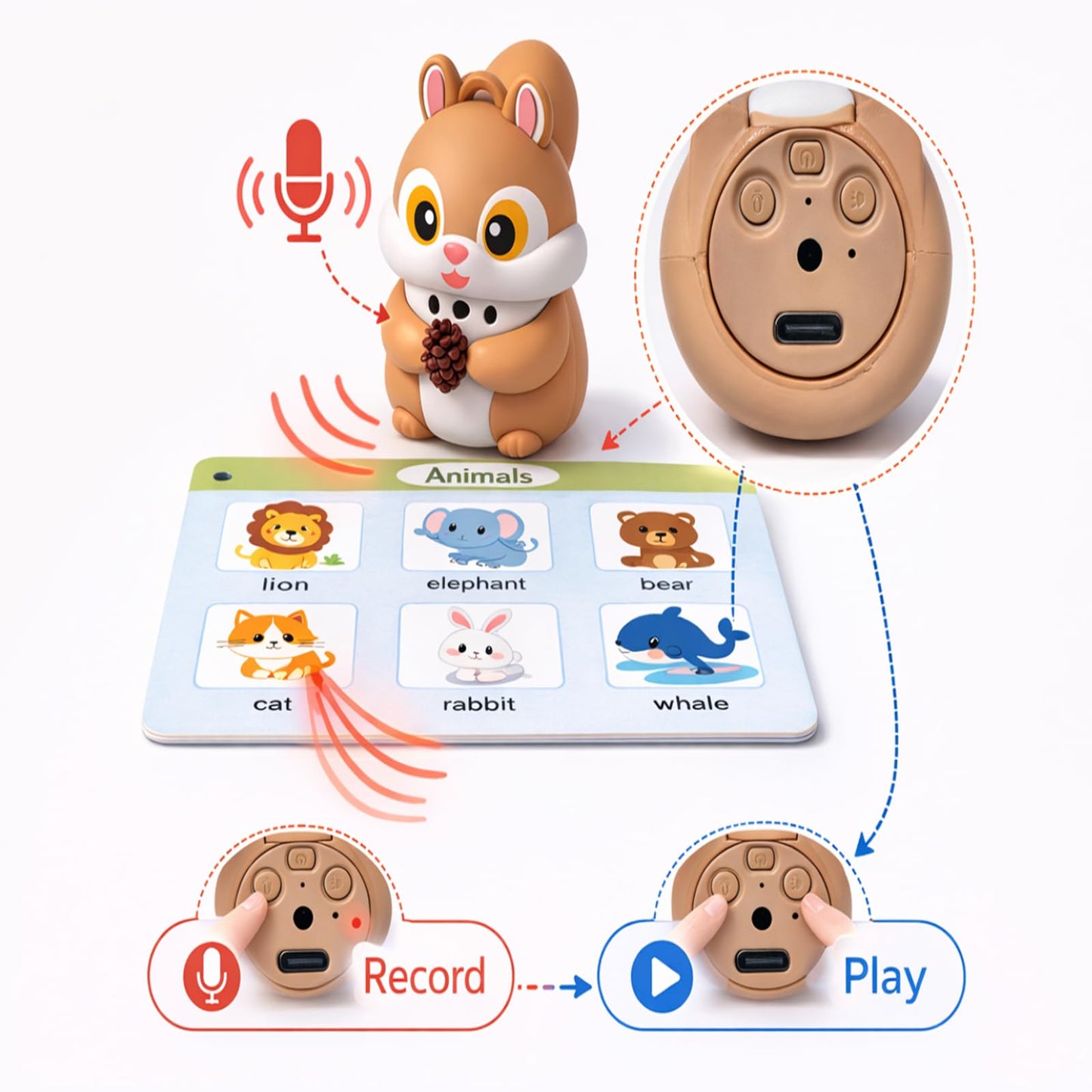Little Squirrel Talking Pen with 55 Double-Sided Talking Flash Cards, Interactive Learning Toy for Kid, 1000+ Words, Phonics, Recording & Playback Function, Screen-Free Educational Toy for Toddlers