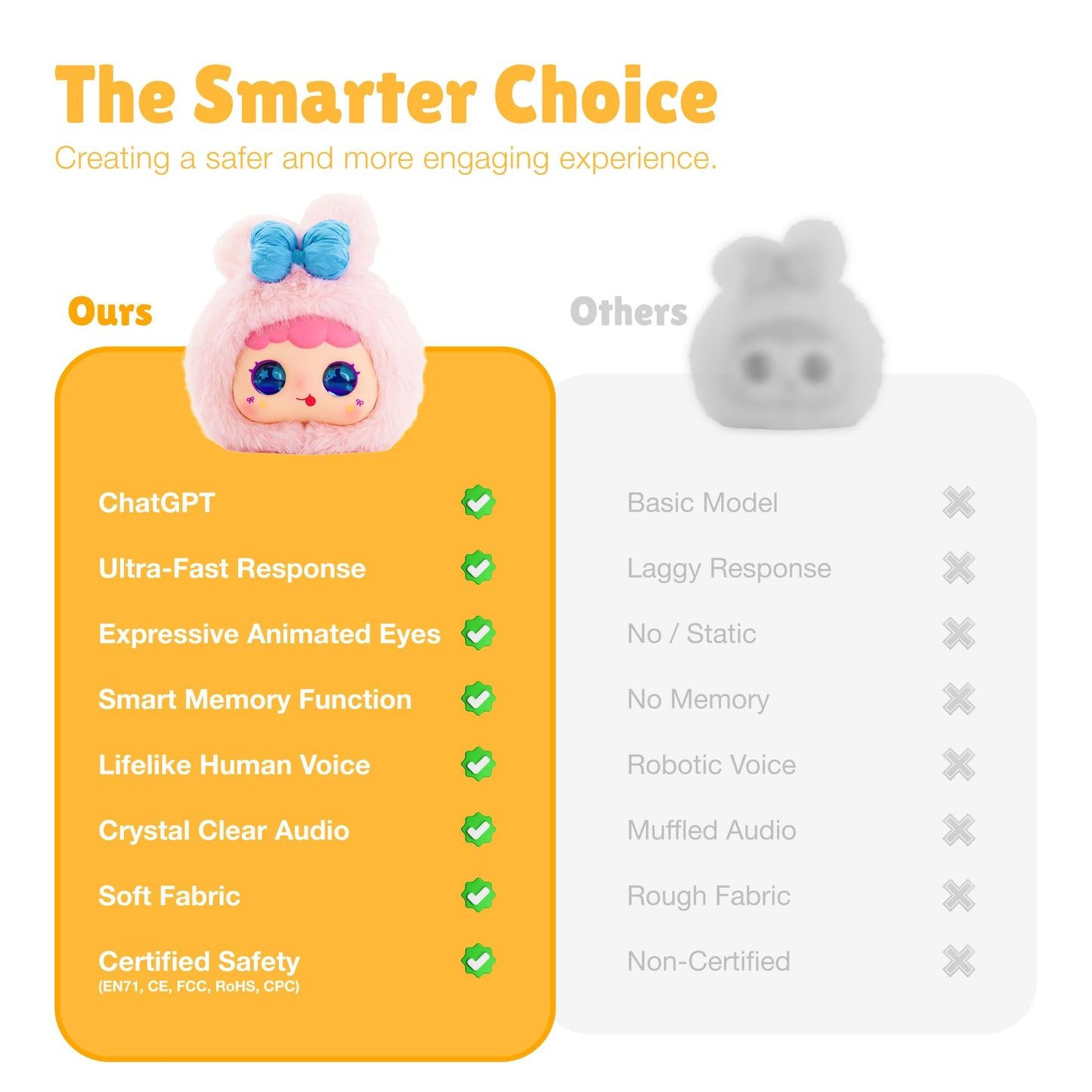 ZAIROM Interactive AI Smart Plush Toy - Soft Talking Companion, Emotional Eyes, Screen-Free Multilingual Learning, Bedtime Storyteller, White Noise, Parental Control App, Gift for Kids 3+, Rabbit