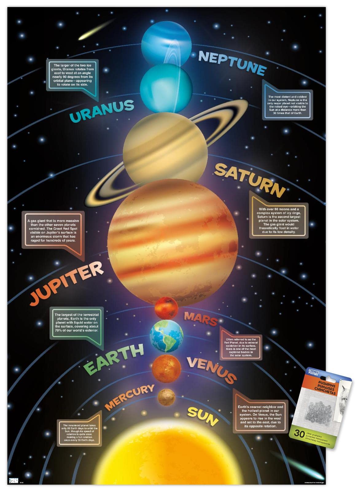 Trends International Solar System 2023 Wall Poster, 22.375" x 34", Premium Poster & Push Pin Bundle