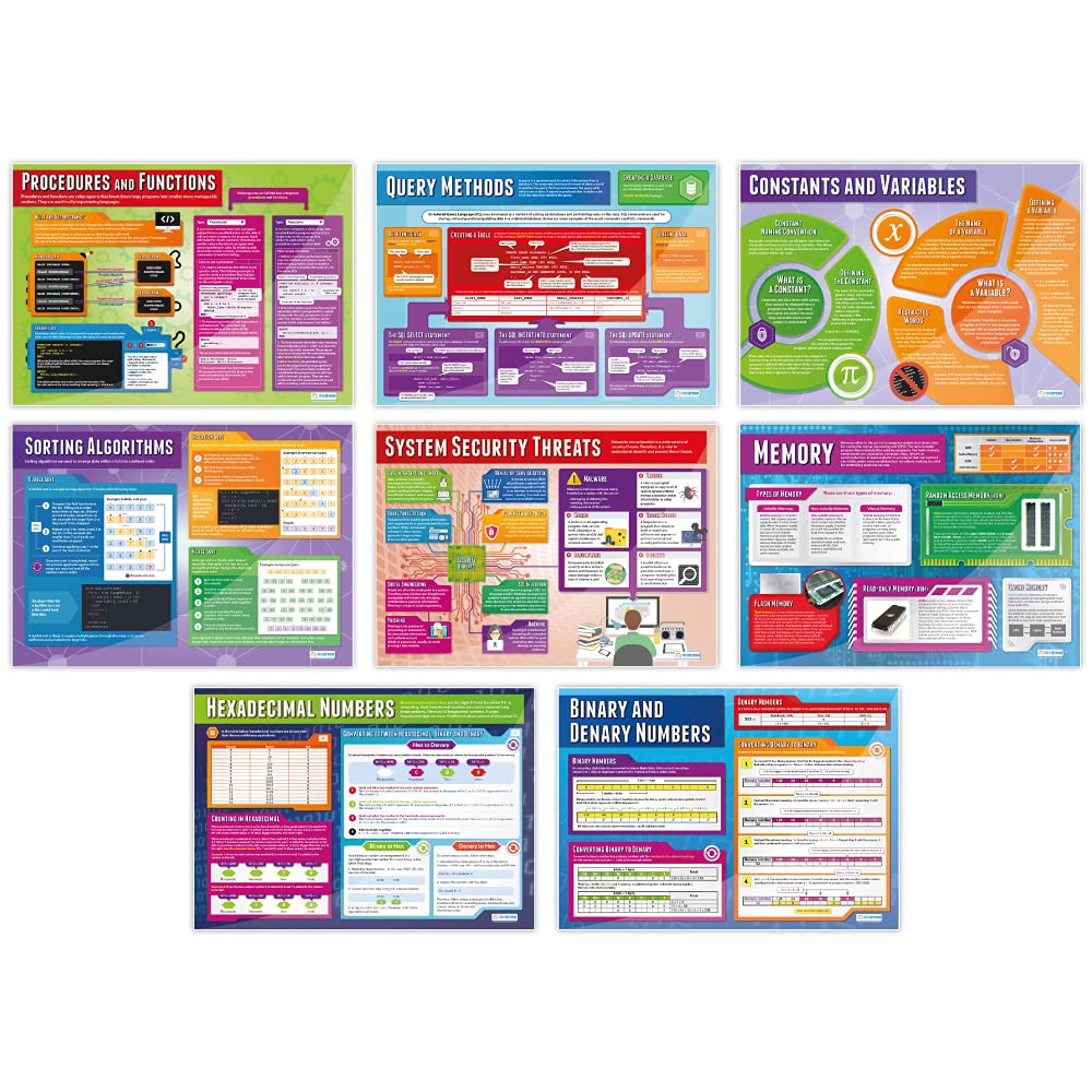 Daydream Education Computer Science Classroom Posters - Set of 32 - EXTRA LARGE 33” x 23.5" - Laminated - STEM Middle & High School Class Decoration - Wall Charts