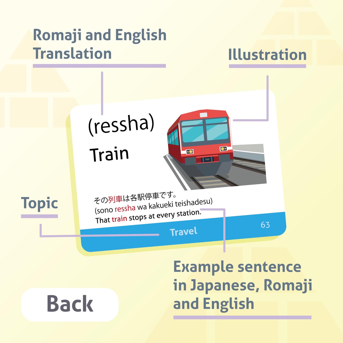Japanese Vocabulary Flash Cards for Beginners (with Illustrations and Example Sentences), Standard Playing Card Size, Sturdy, Water Resistant