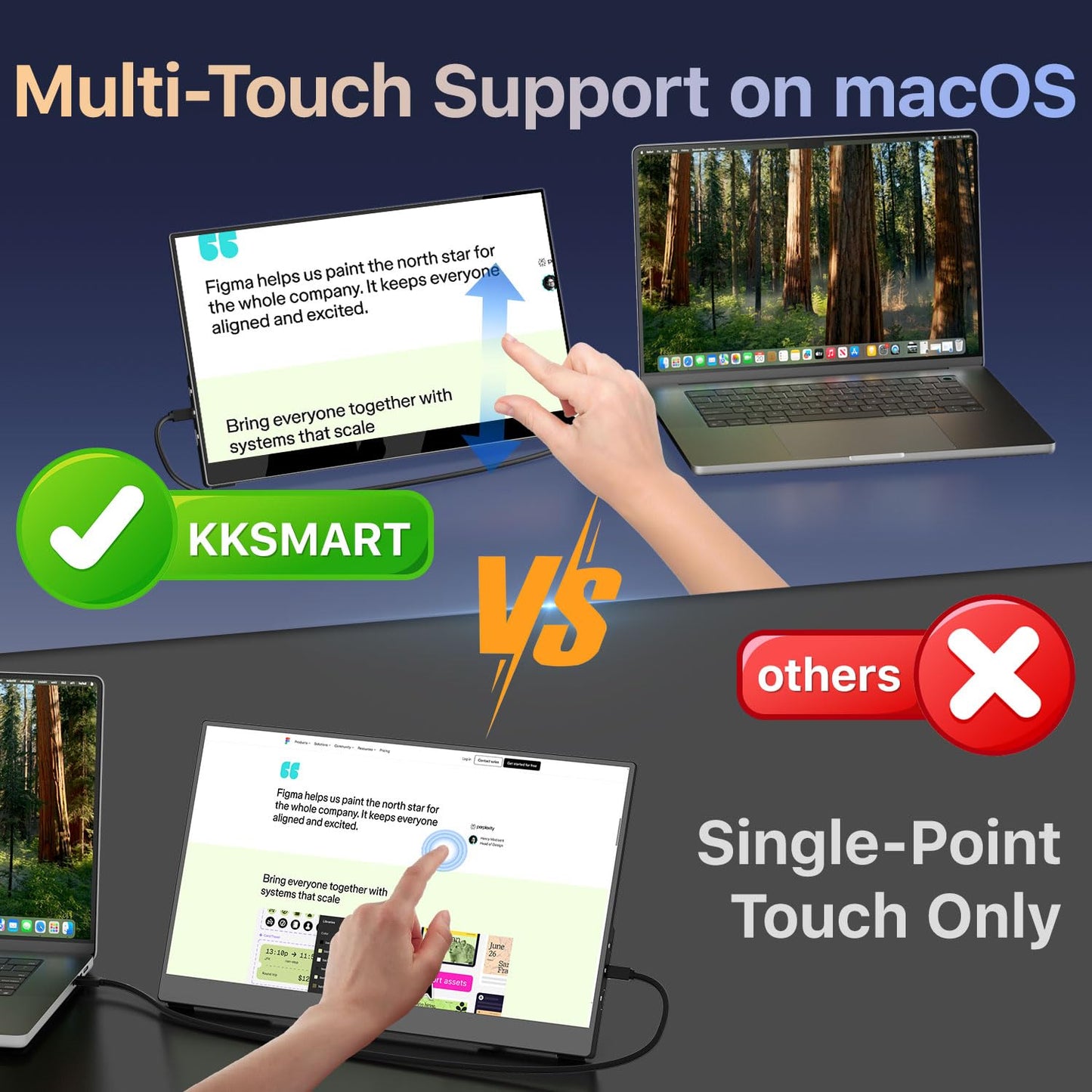 kksmart Portable Monitor for Laptop MacBook Surface PC Xbox PS5, Travel Monitor Second Screen for Laptop, HDMI USB-C VESA Compatible Built-in Speaker, 15.6inches