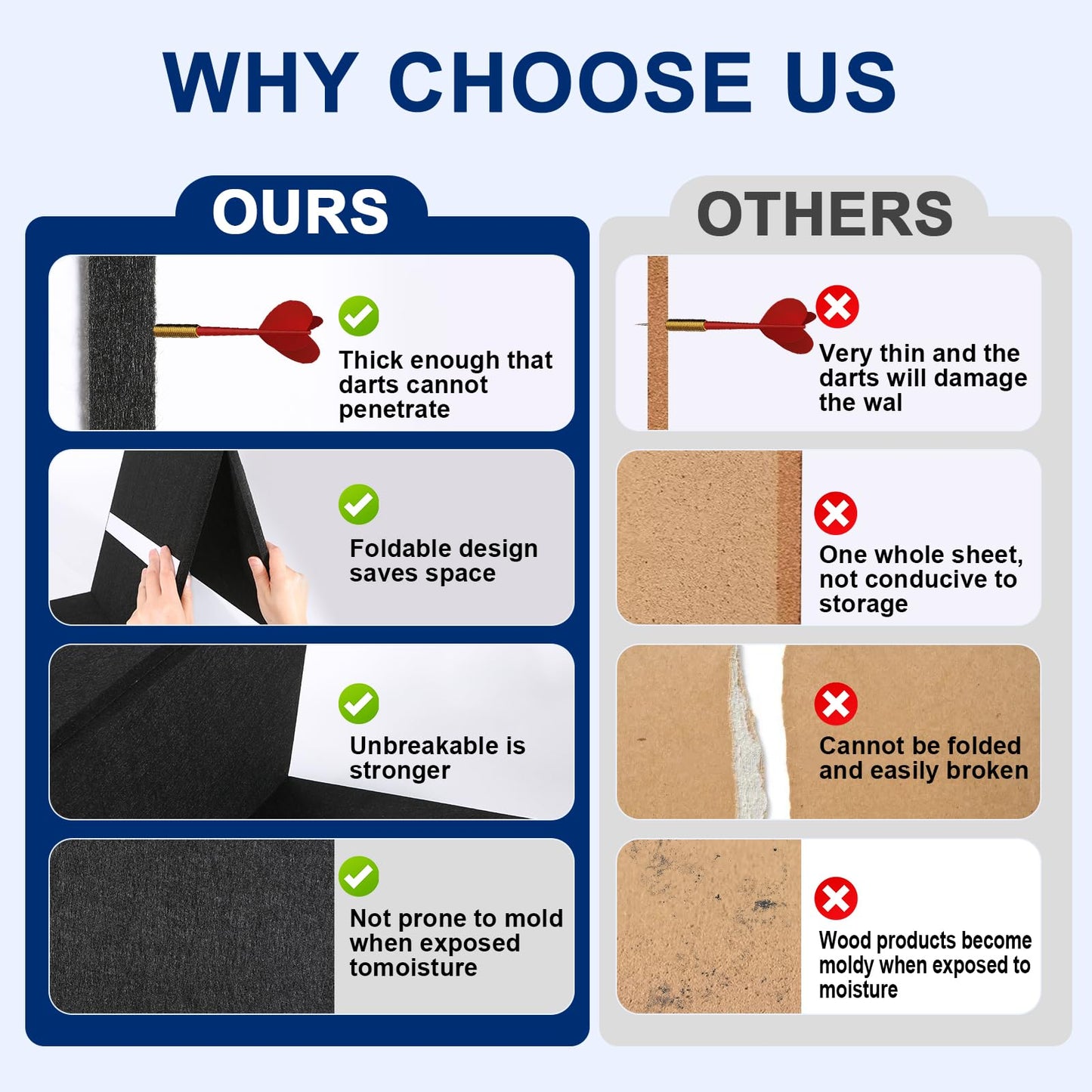 Dart Board Wall Protectors, 36" H X 24" W X 0.5" Thickness, Felt Wall Tiles Dart Board Wall Surround Protector, Cork Board Alternative