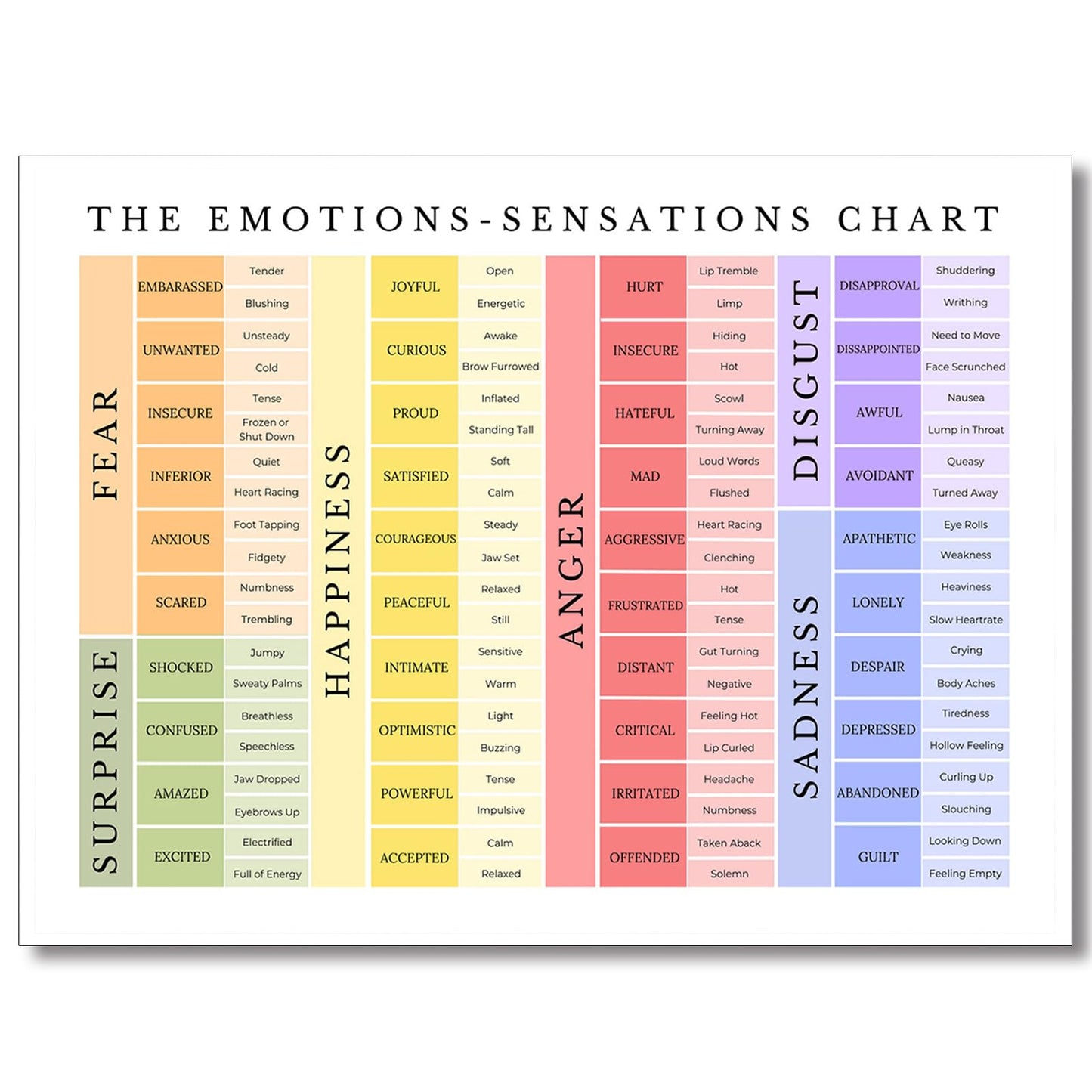 uoyien Feelings Chart For kids Mental Health Posters Emotions Chart Counsellor Psychology Art Print Calm Corner Special Education Classroom Decorations Preschool Classroom Supplies Unframed 16x24in