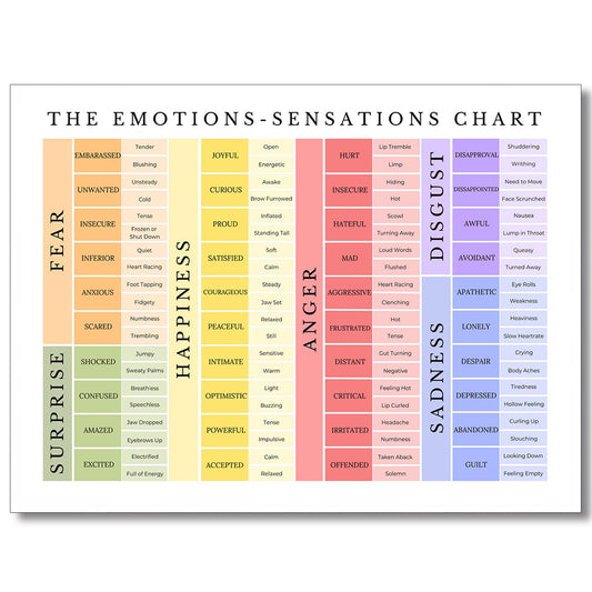 uoyien Feelings Chart For kids Mental Health Posters Emotions Chart Counsellor Psychology Art Print Calm Corner Special Education Classroom Decorations Preschool Classroom Supplies Unframed 16x24in
