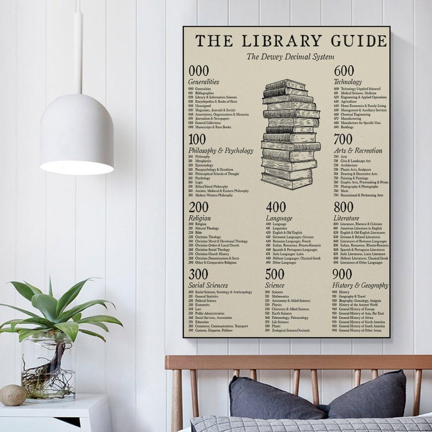 JPOSTHCZ Dewey Decimal System Poster The Library Guide Educational Canvas Wall Art Aesthetic Decorative Painting Living Room And Classroomstyle 12x18inch(30x45cm)