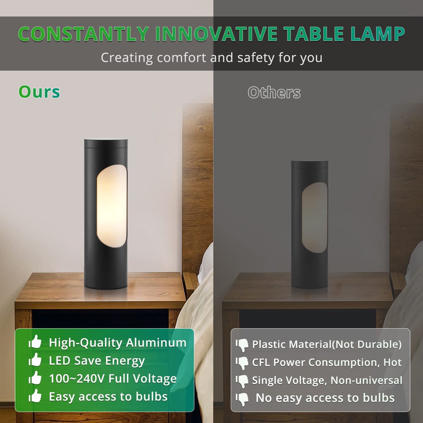 LEDIARY Kosher Lamp, Black Nightlight, T10 Bulb Included, 4W Equivalent, 400LM, 3000K, 3.2?x3.2?