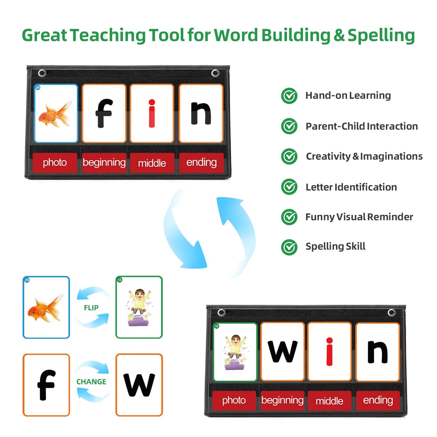 ANSTROUT CVC Word Builder Desktop Pocket Chart with 107 Phonics Flash Cards, Kids Word Builder Games for Learn to Read CVC CVCC CCVC Words, Phonics Learning Tool for Preschool Kindergarten Classroom.