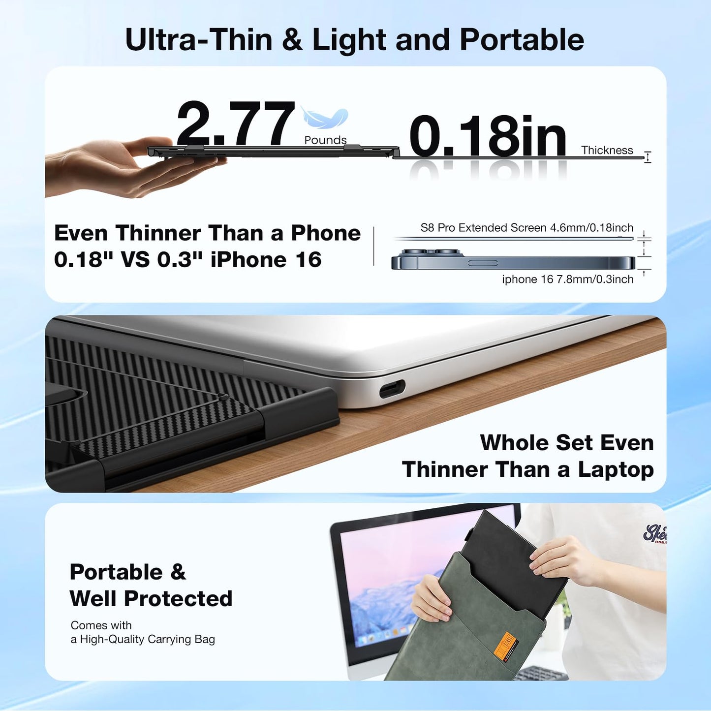Laptop Screen Extender, Ultra-Thin 15.6" FHD 1200P 16:10 Portable Monitor for Laptop, Lightweight Travel Monitor Extender Plug & Play for 14.2"-17.3" Laptops, Compatible with Wins/Mac/Android/Chrome