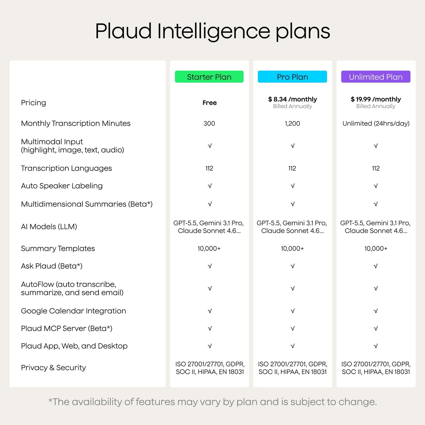 Plaud NotePin S AI Voice Recorder, Wearable AI Notetaker, AI Transcribe & Summarize, Support 112 Languages, 64GB Audio Recorder for Meetings Interviews, Professionals, Teams, with 4 Accessories