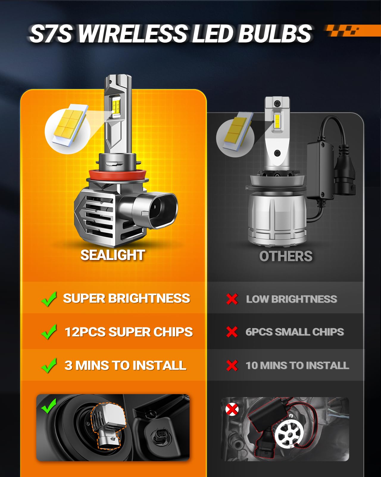 SEALIGHT S7S 9005/H11 LED Headlight Bulbs, 120000LM, 6500K White, Easy Installation, 4 Pack