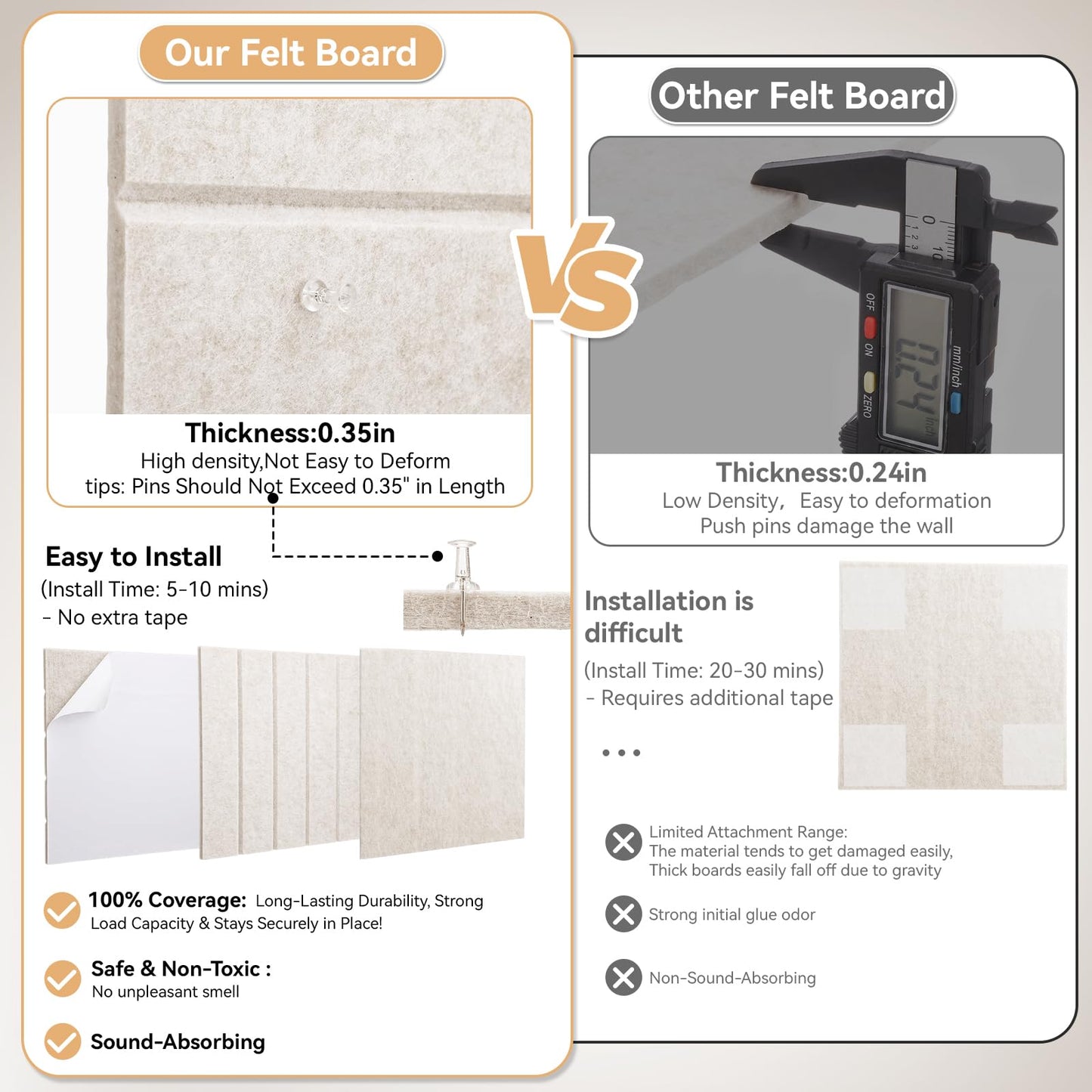 Fuyoooo 18 Pack Large Felt Bulletin Board 71"x36" Cork Board Alternative Jumbo DIY Decorative Pin Wall Panel Self-Adhesive Reusable Bulletin Wall Panels for Home Office Classroom 30x30cm Each (Khaki)