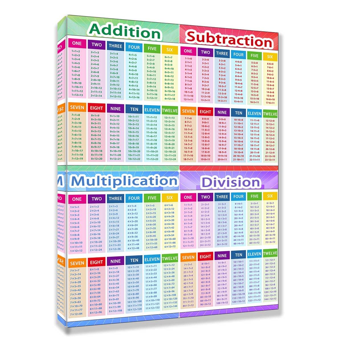 Educational Math Posters, Multiplication Division Addition Subtraction Educational Table Chart Posters for Kids, Elementary Middle School Classroom（12x16in Framed）